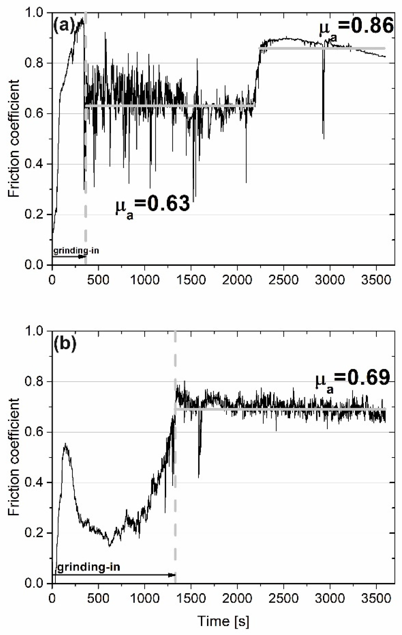 Materials 15 07511 g004