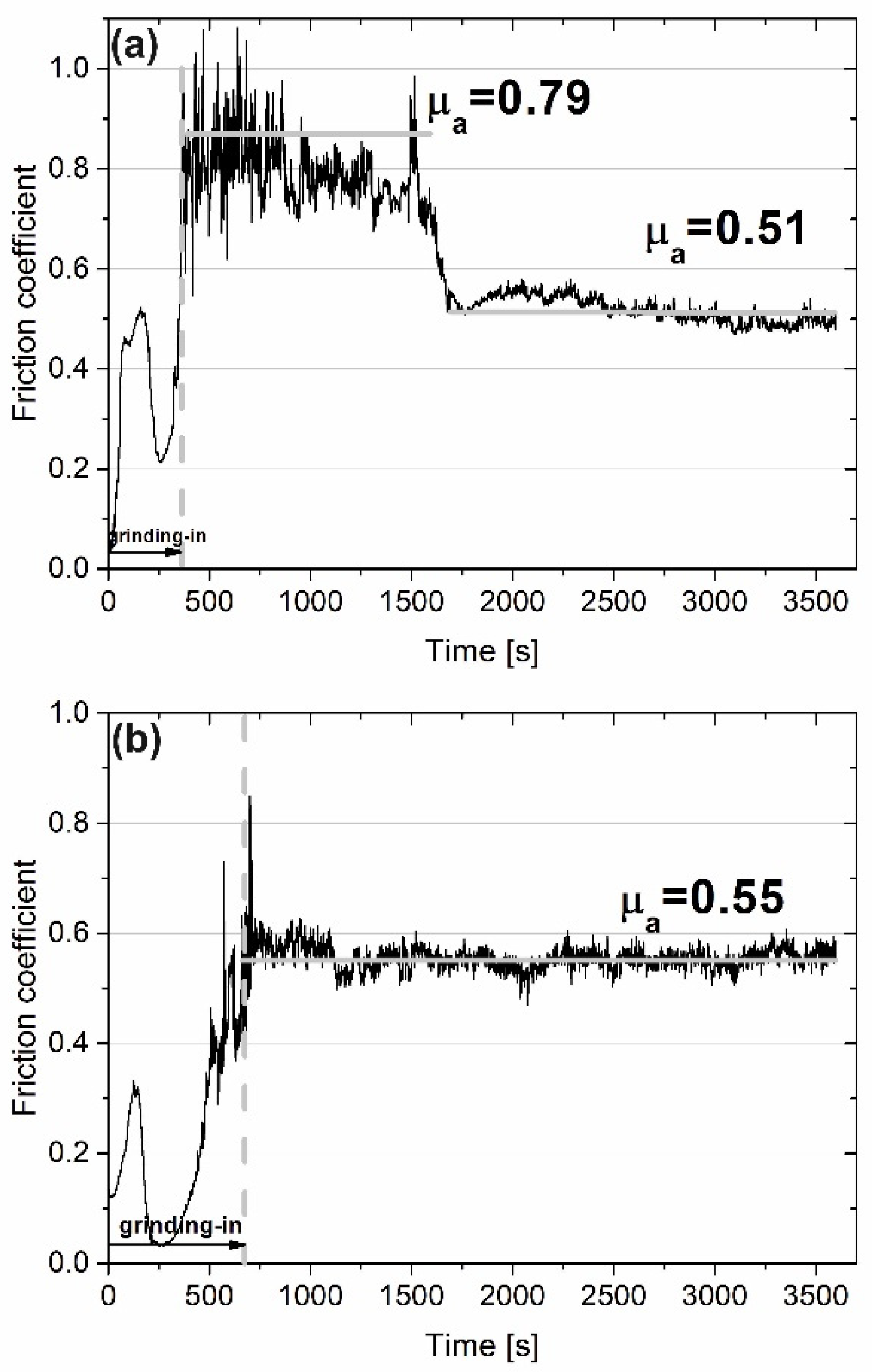 Materials 15 07511 g006