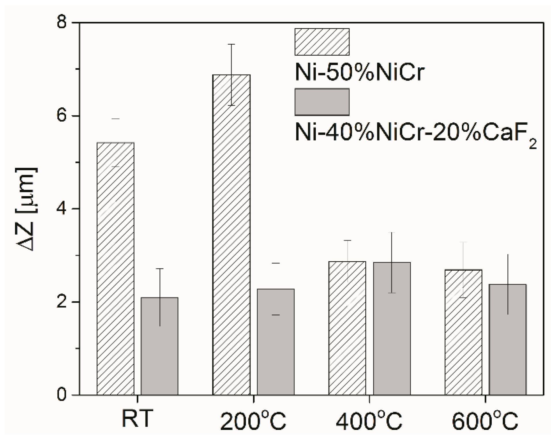 Materials 15 07511 g014