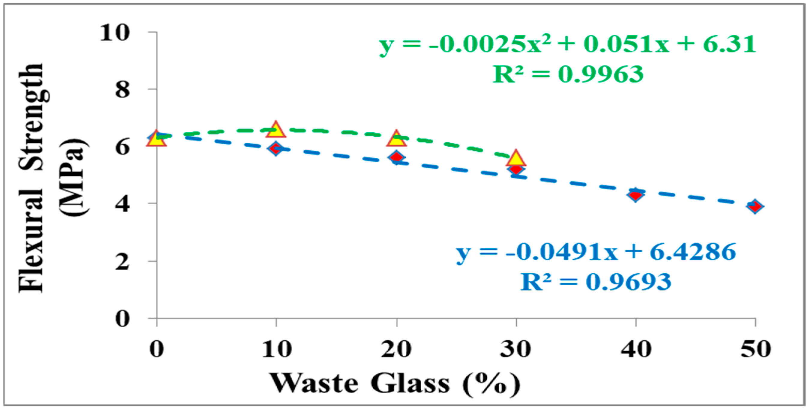 Materials 15 07513 g008