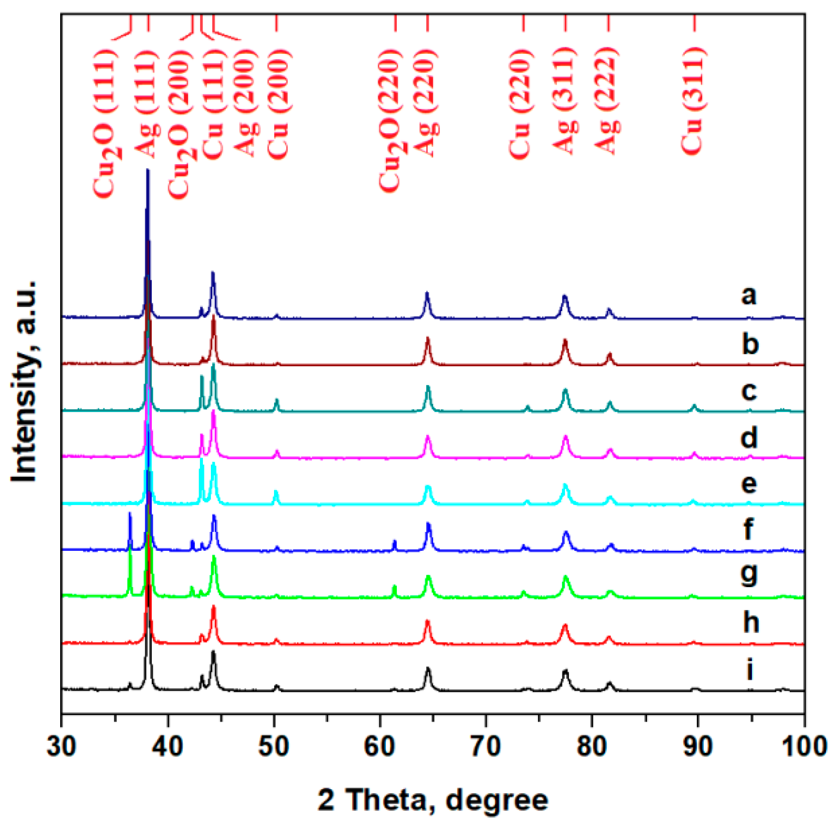 Materials 15 07514 g004