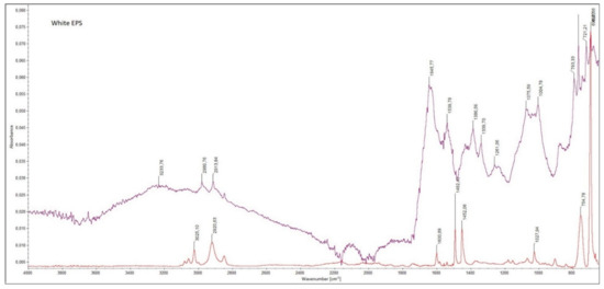 Materials 15 07516 g0a1a