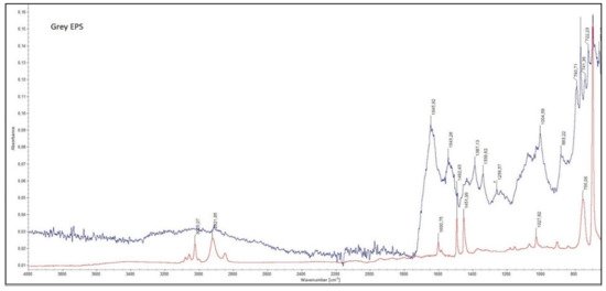 Materials 15 07516 g0a1b