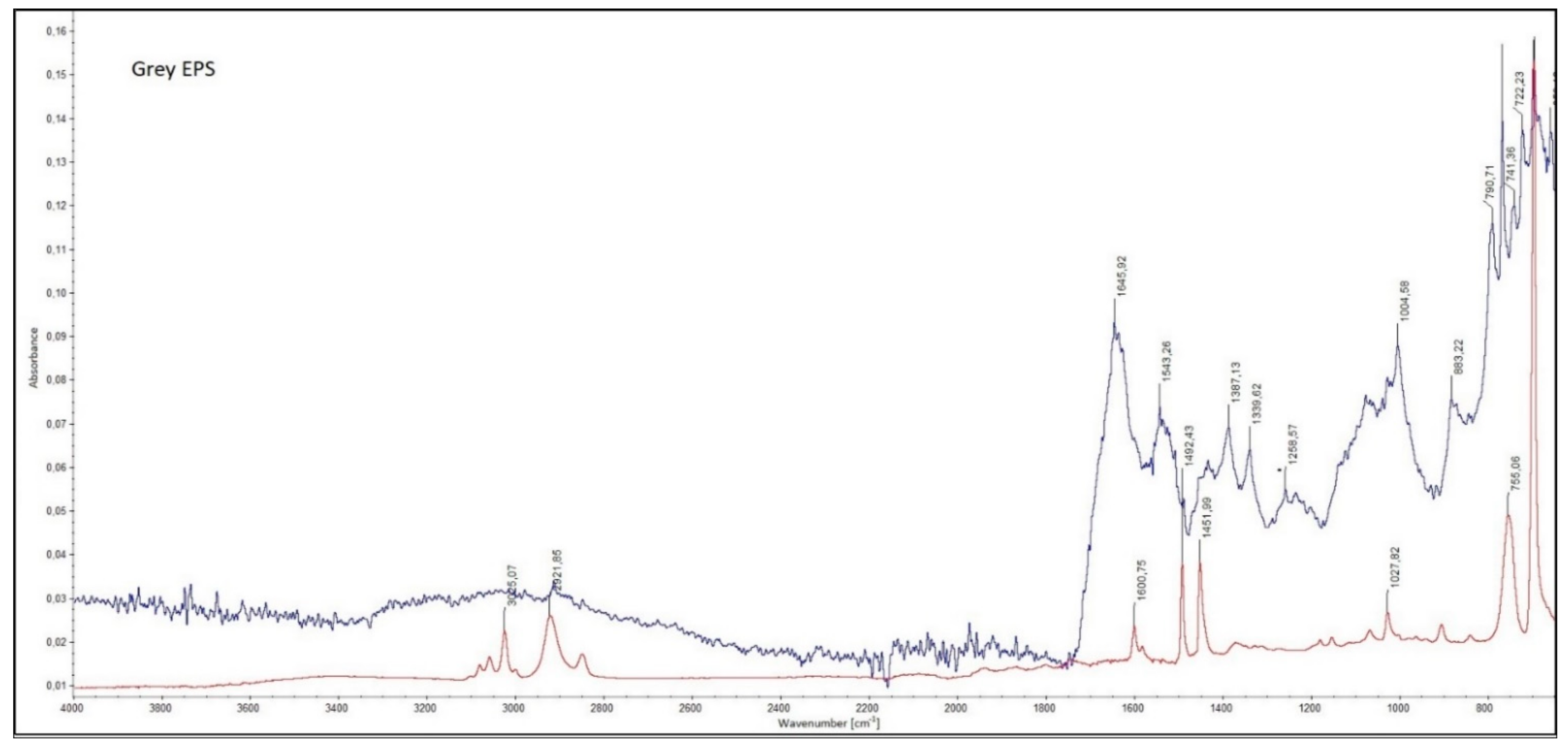 Materials 15 07516 g0a1b