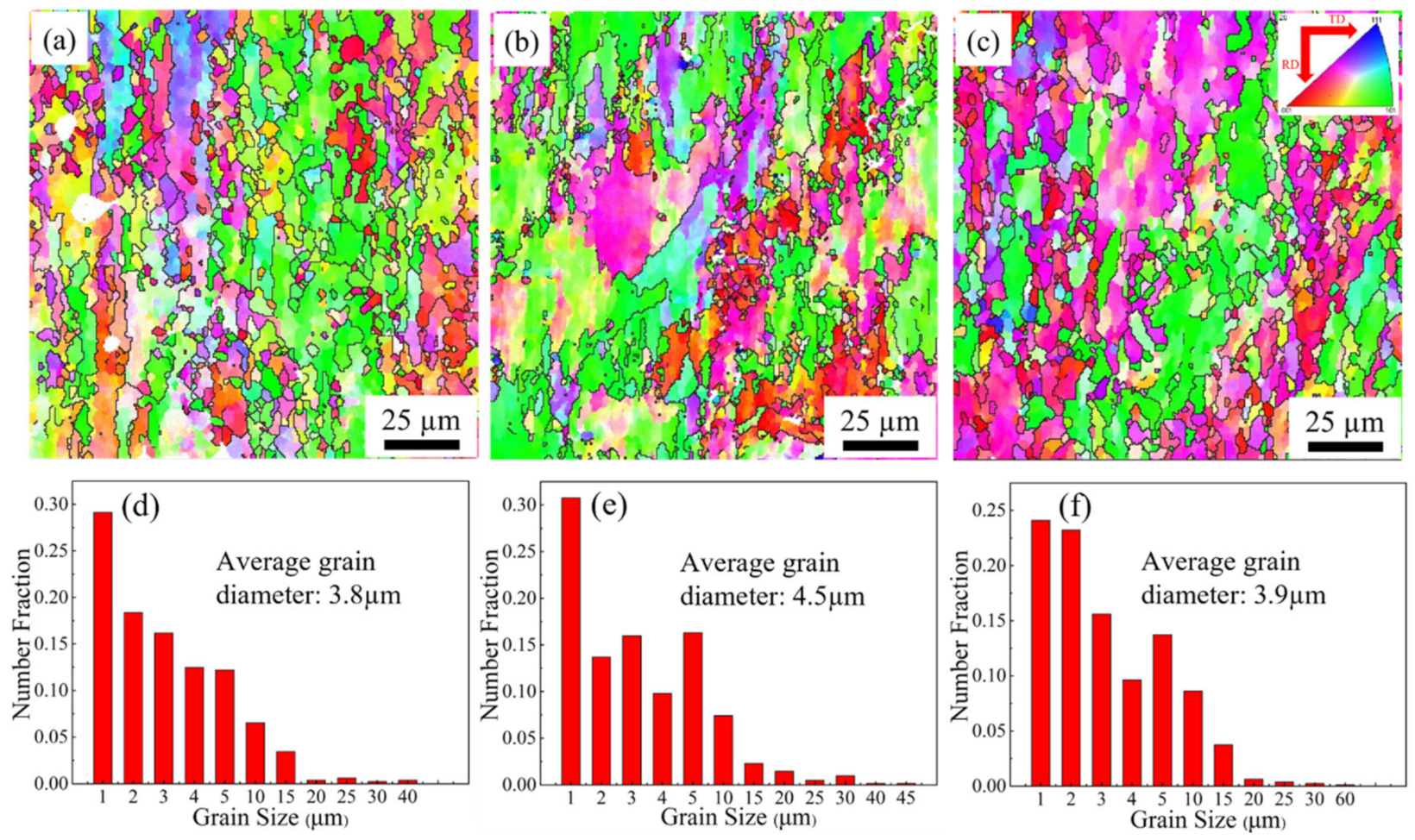 Materials 15 07517 g004
