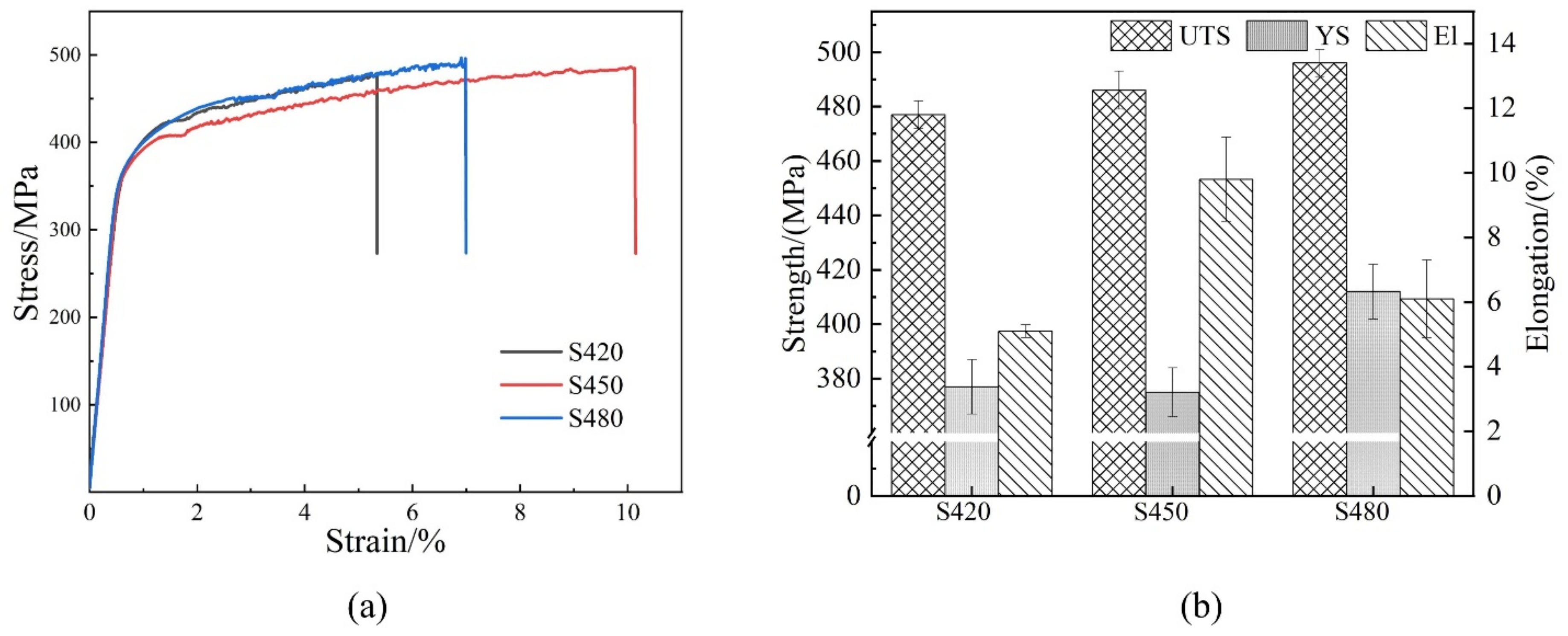 Materials 15 07517 g012