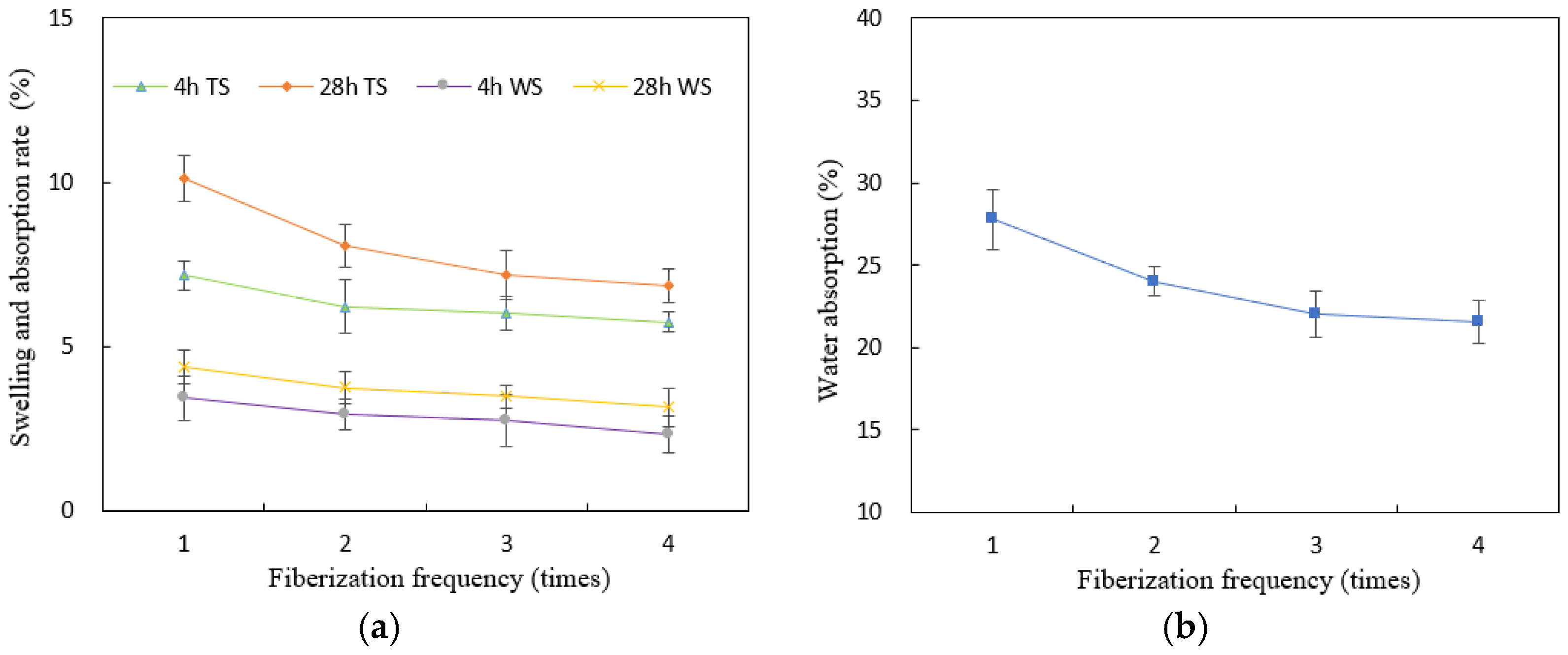Materials 15 07518 g004