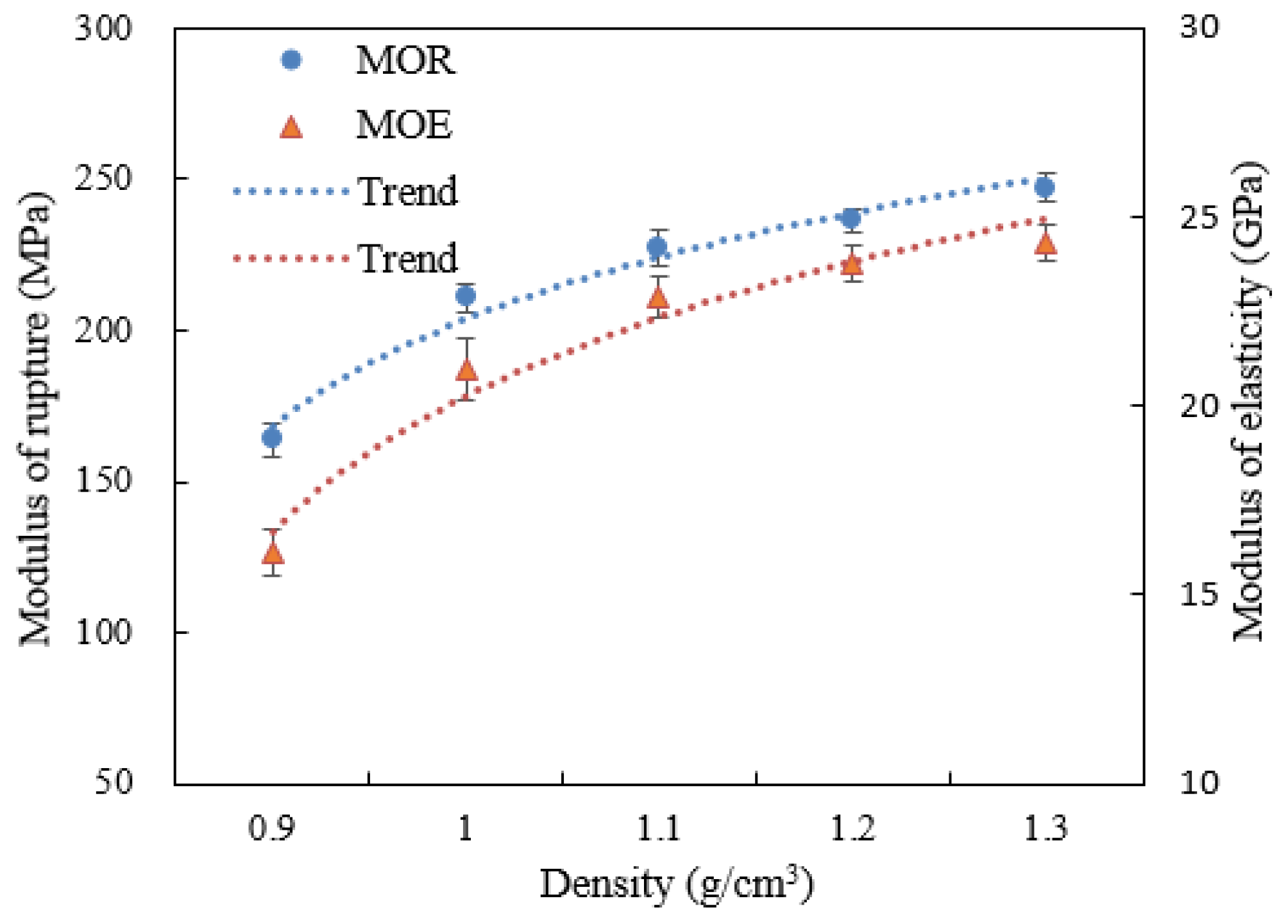 Materials 15 07518 g005