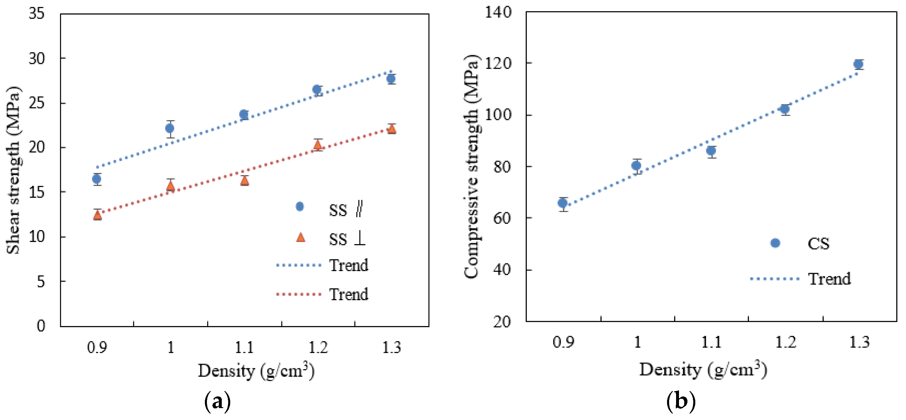 Materials 15 07518 g006