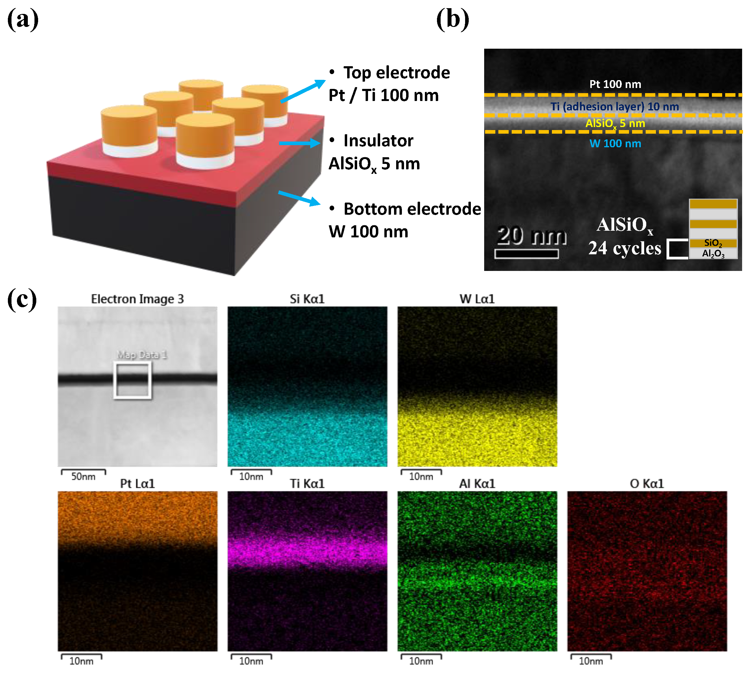 Materials 15 07520 g001
