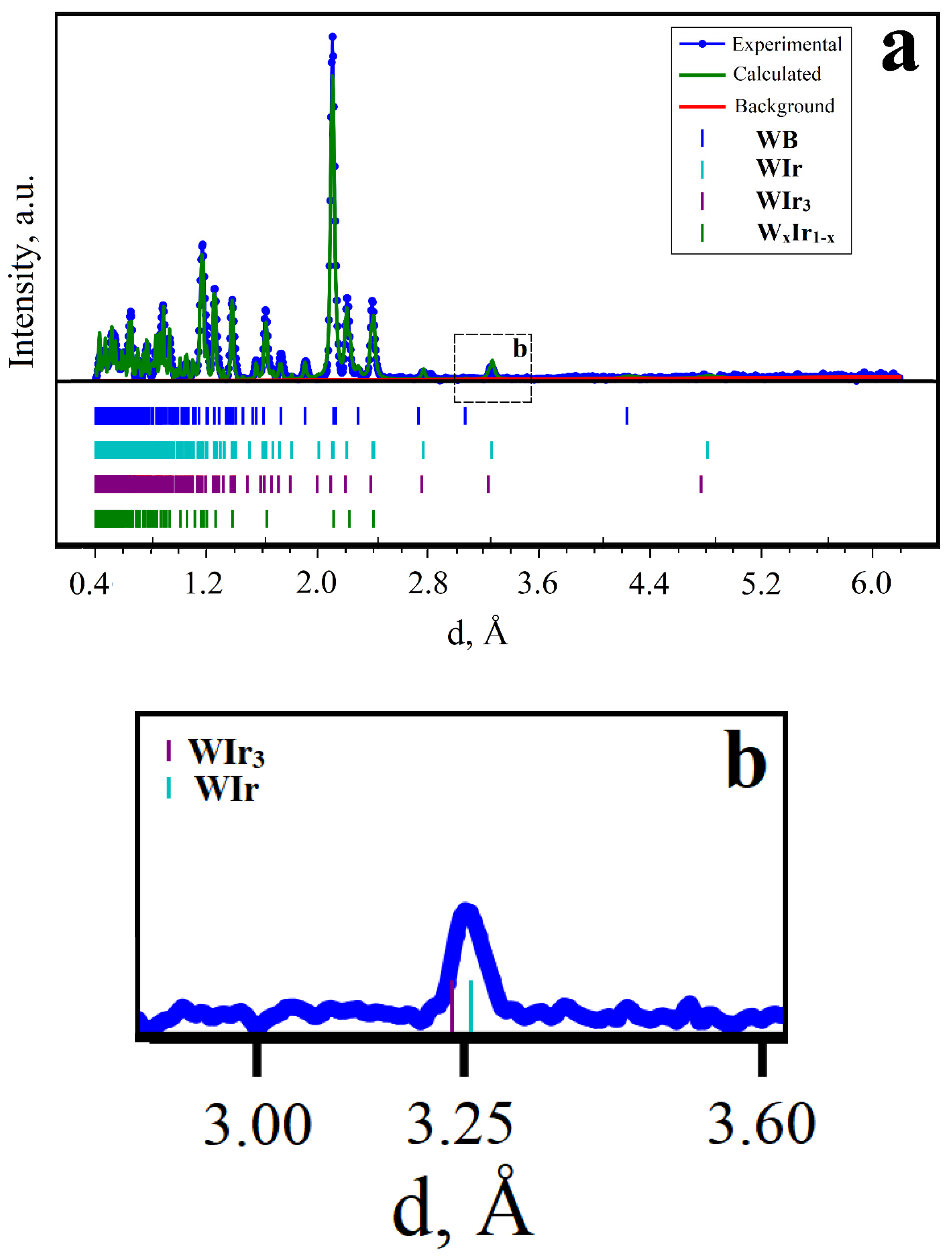 Materials 15 07522 g004 Materials 15 07522 g004