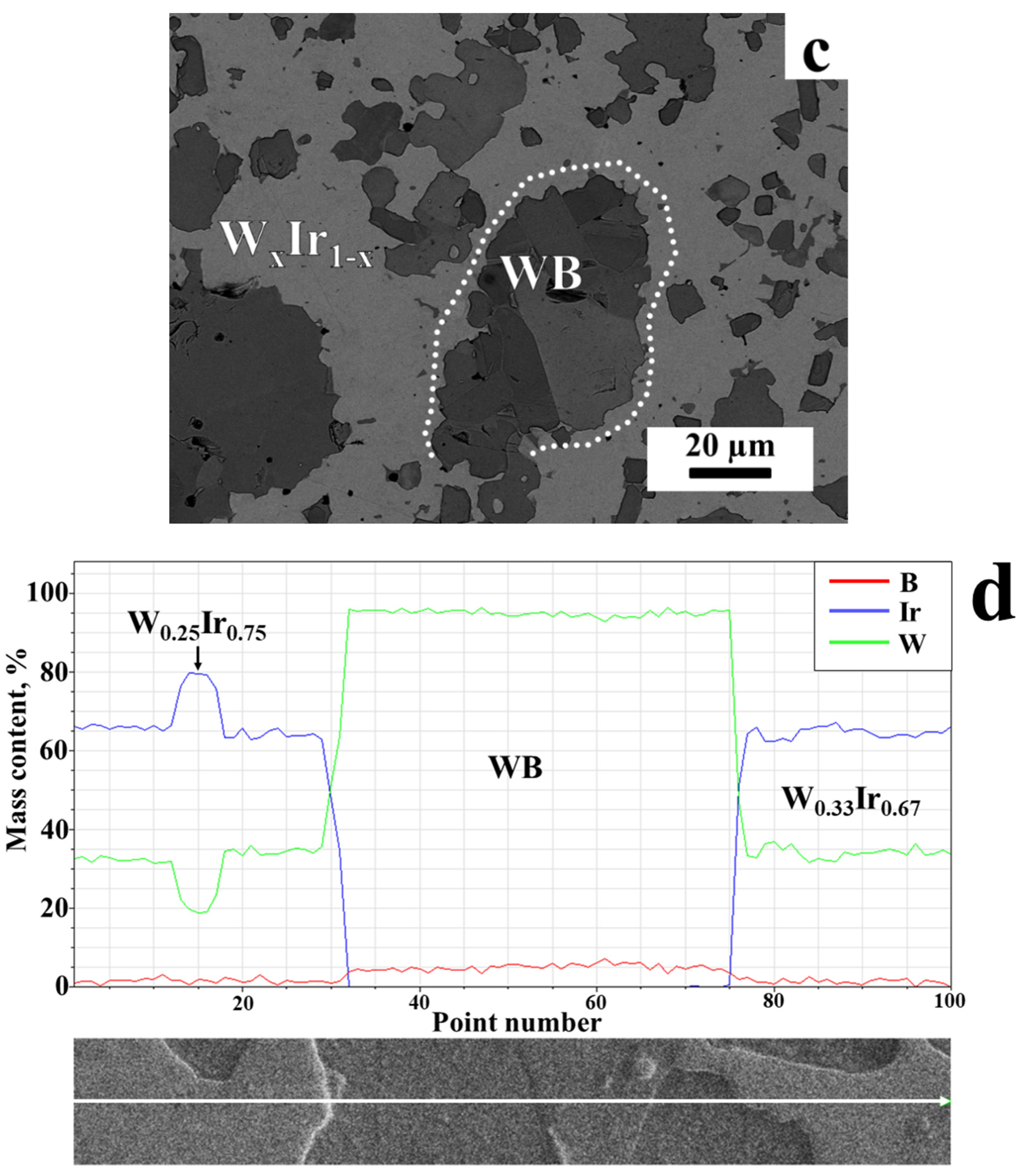 Materials 15 07522 g005b Materials 15 07522 g005b