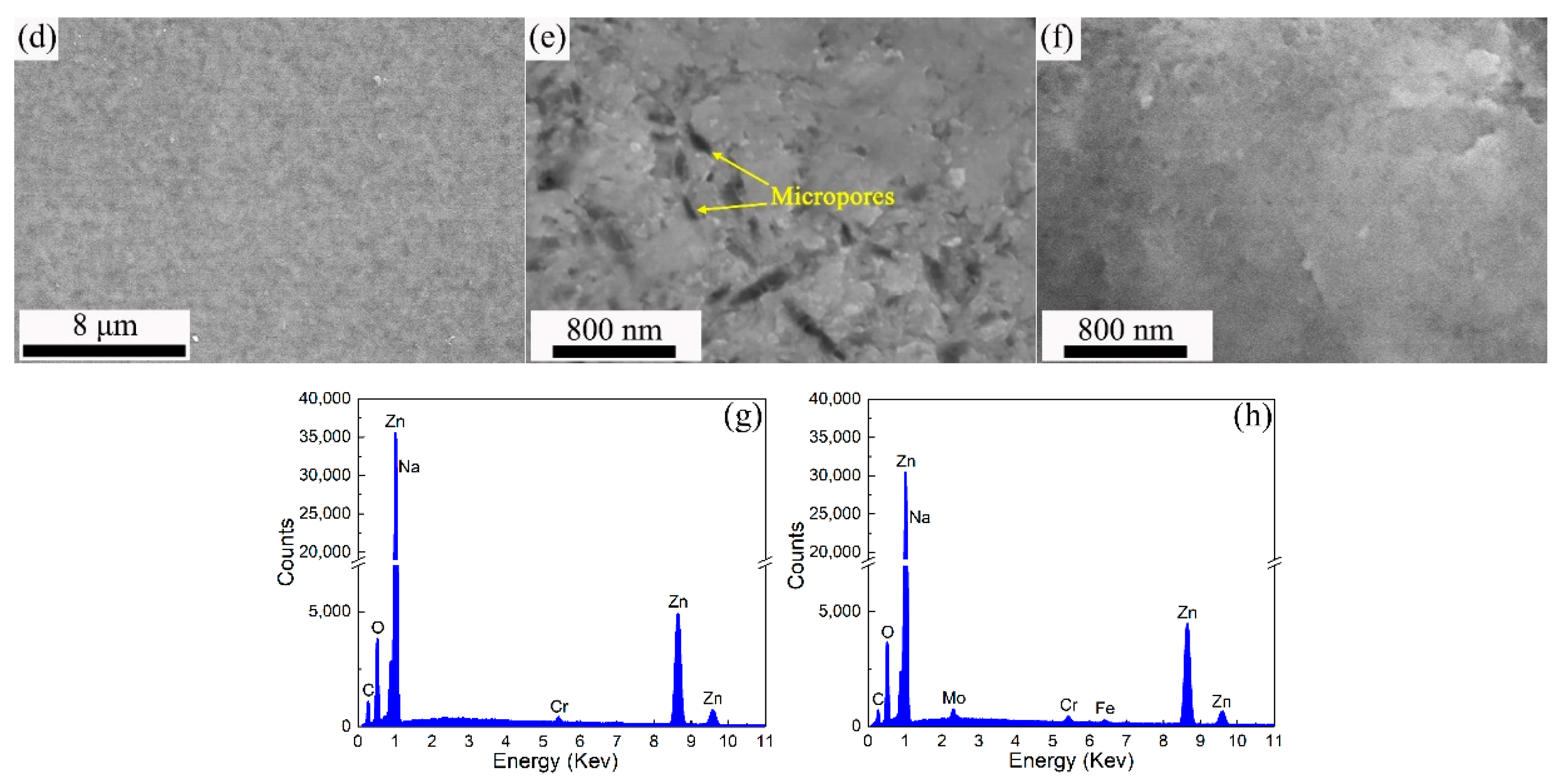 Materials 15 07523 g001b