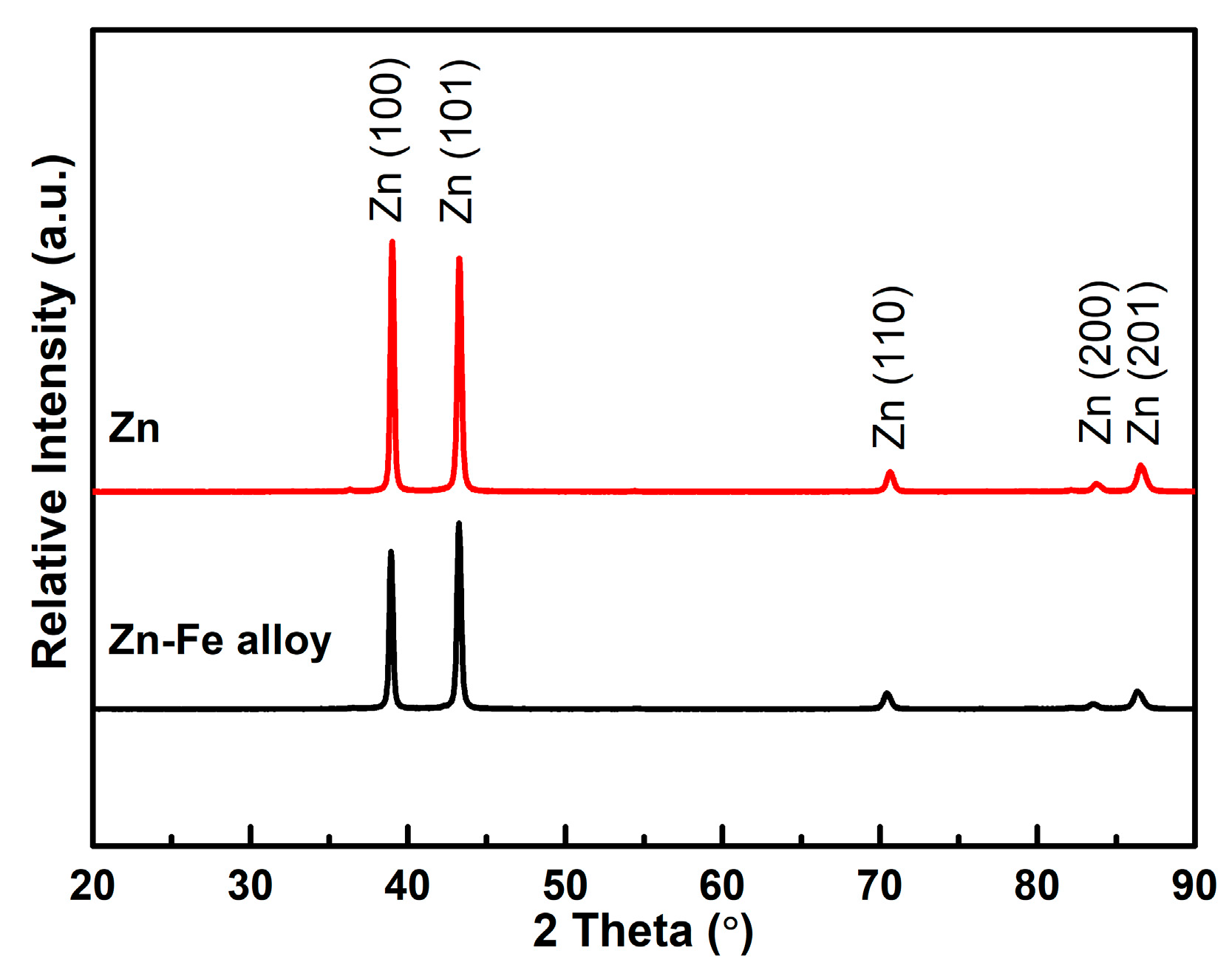 Materials 15 07523 g003