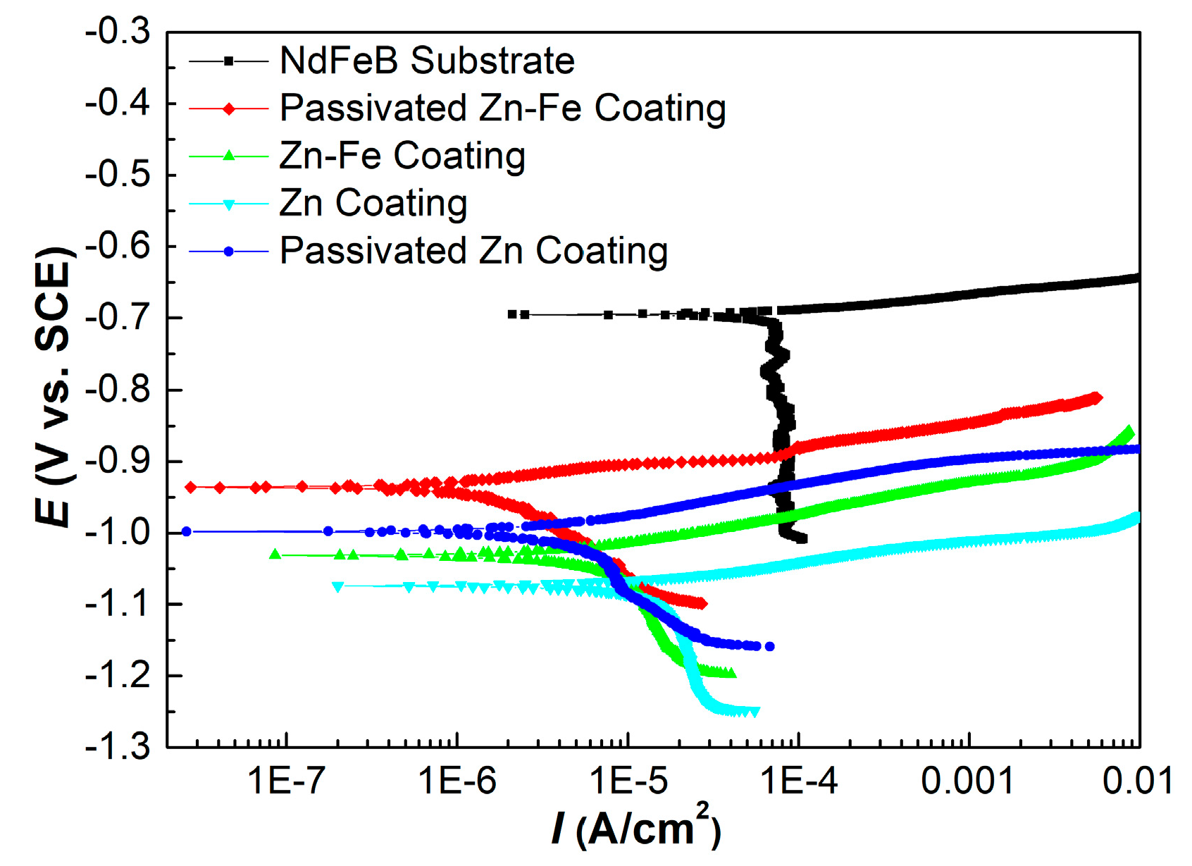 Materials 15 07523 g006