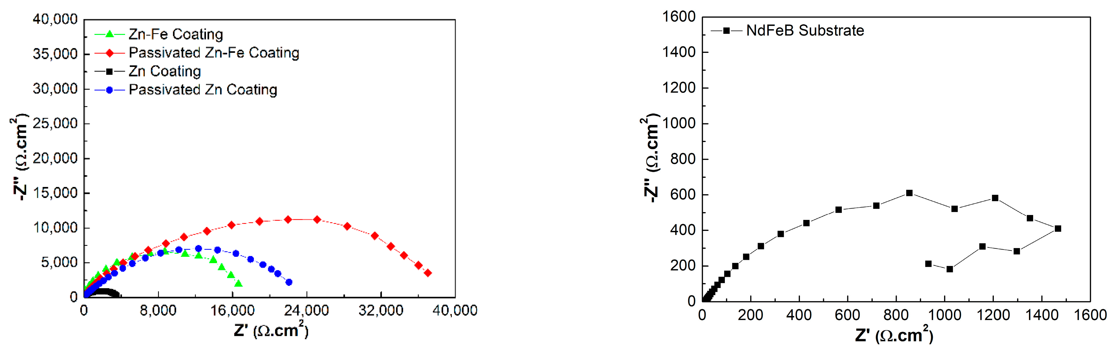 Materials 15 07523 g007