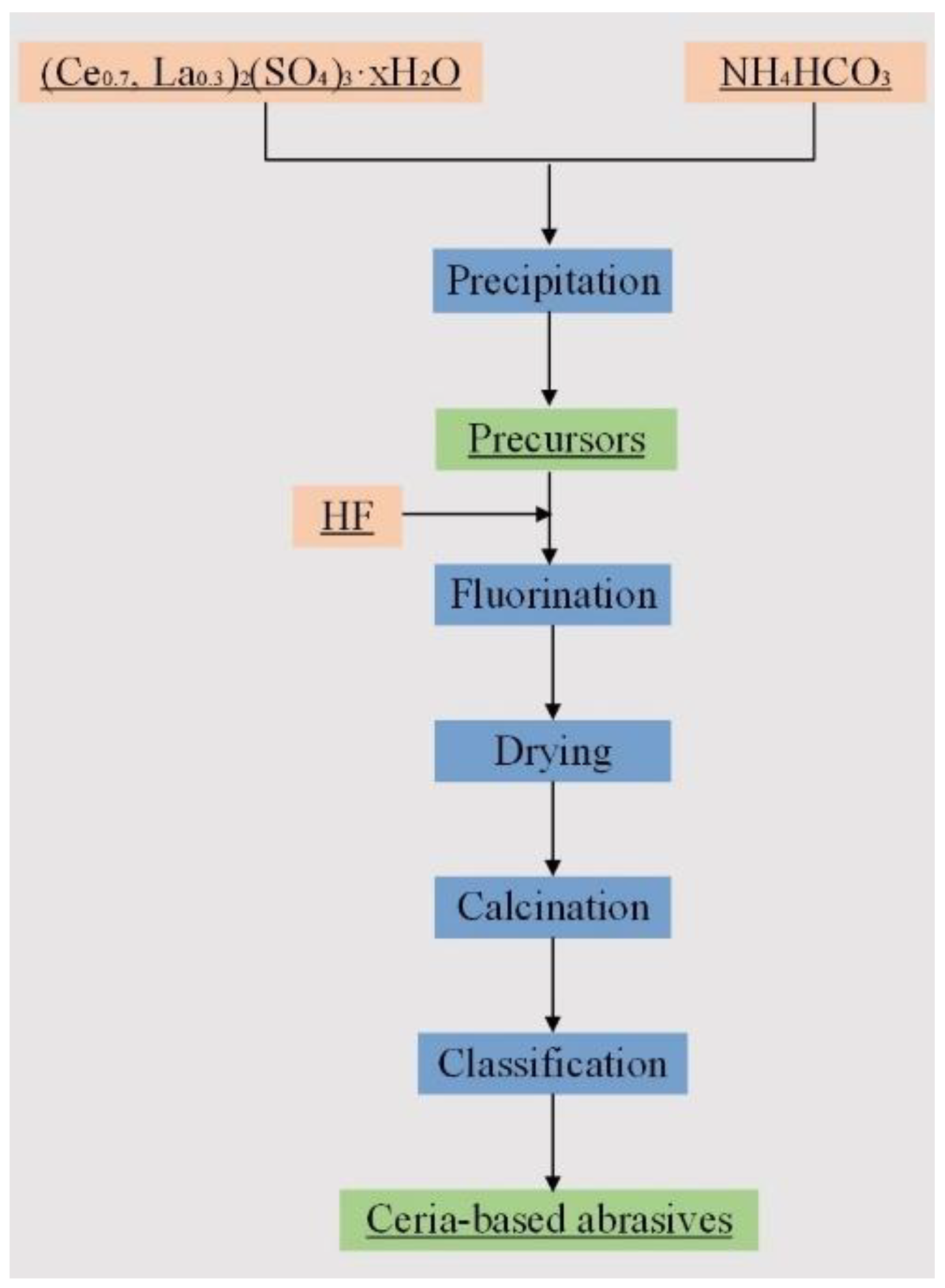 Materials 15 07525 g001 Materials 15 07525 g001