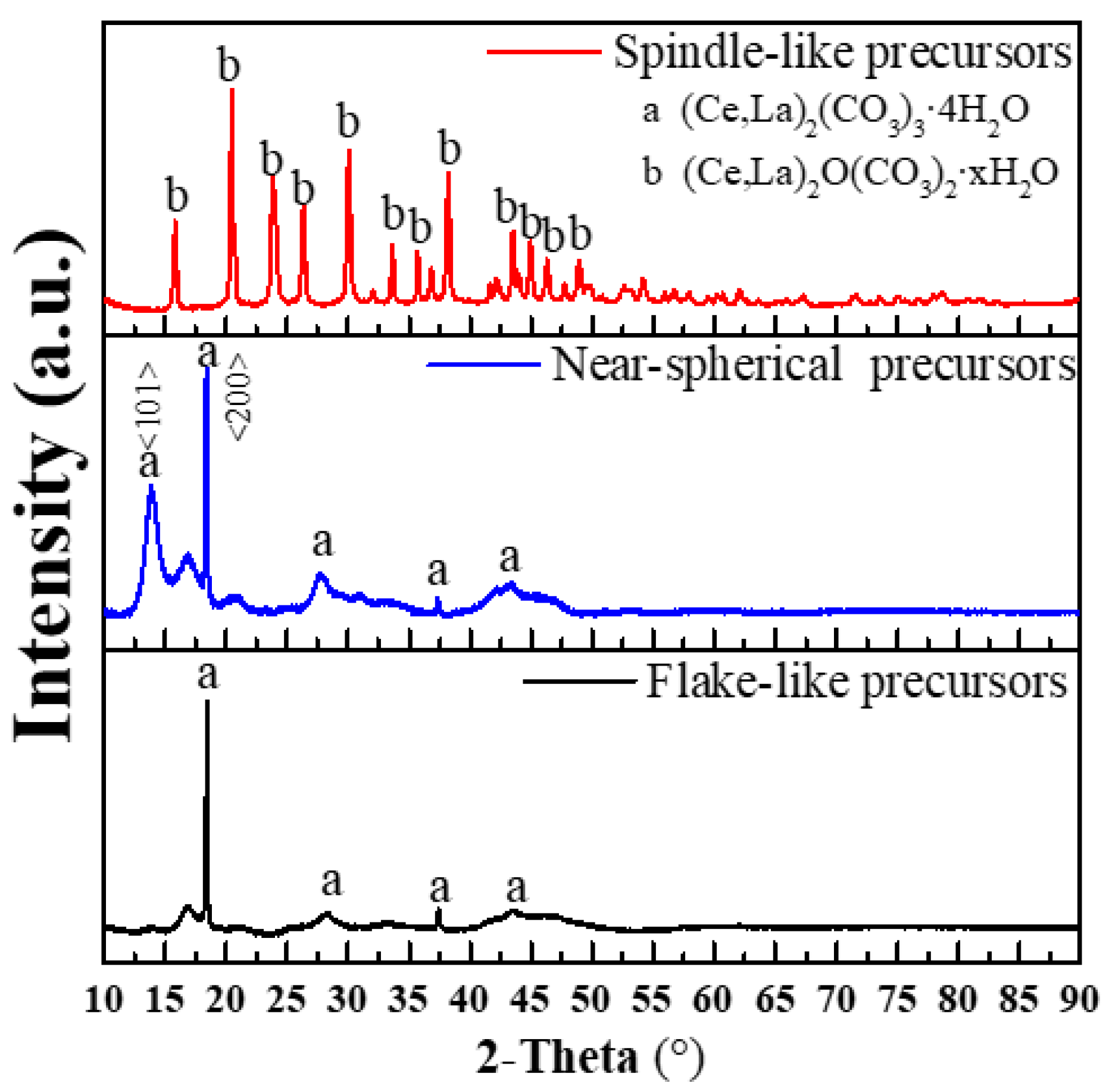 Materials 15 07525 g003 Materials 15 07525 g003