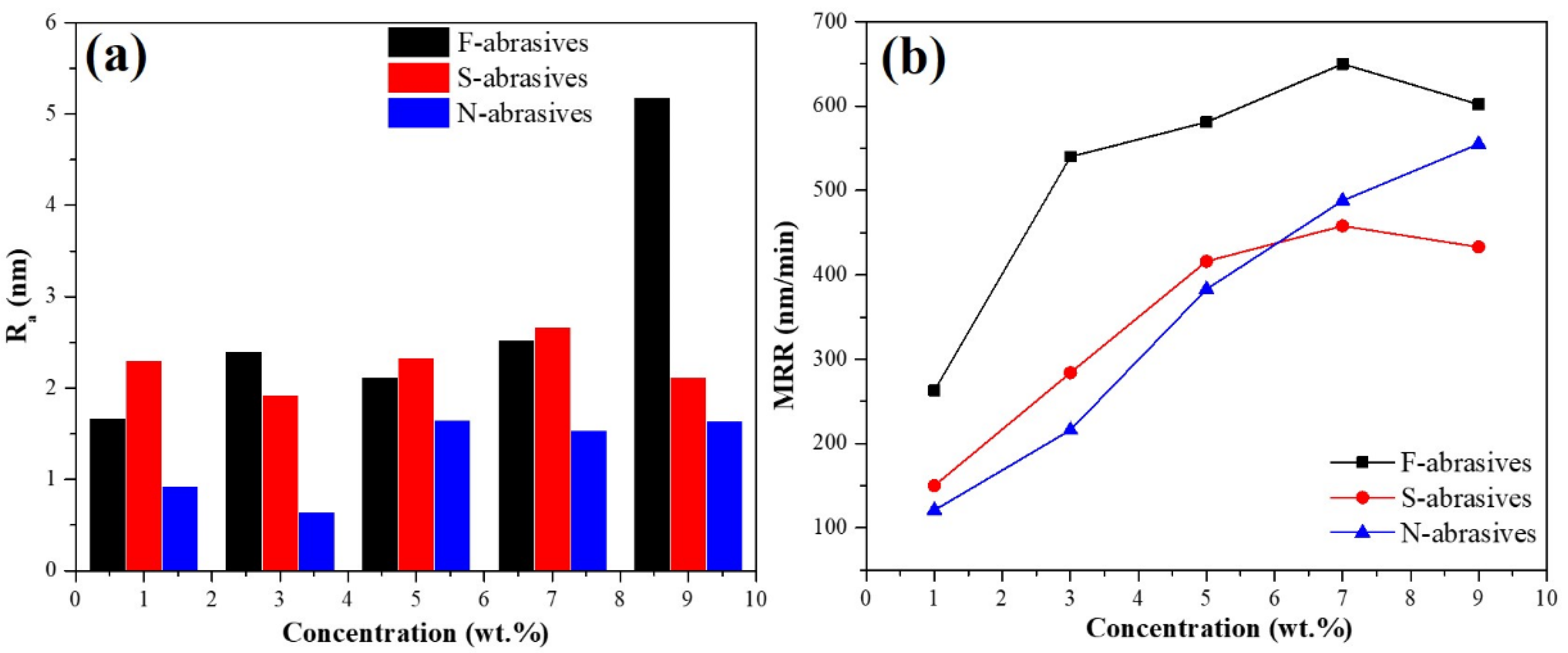 Materials 15 07525 g007 Materials 15 07525 g007