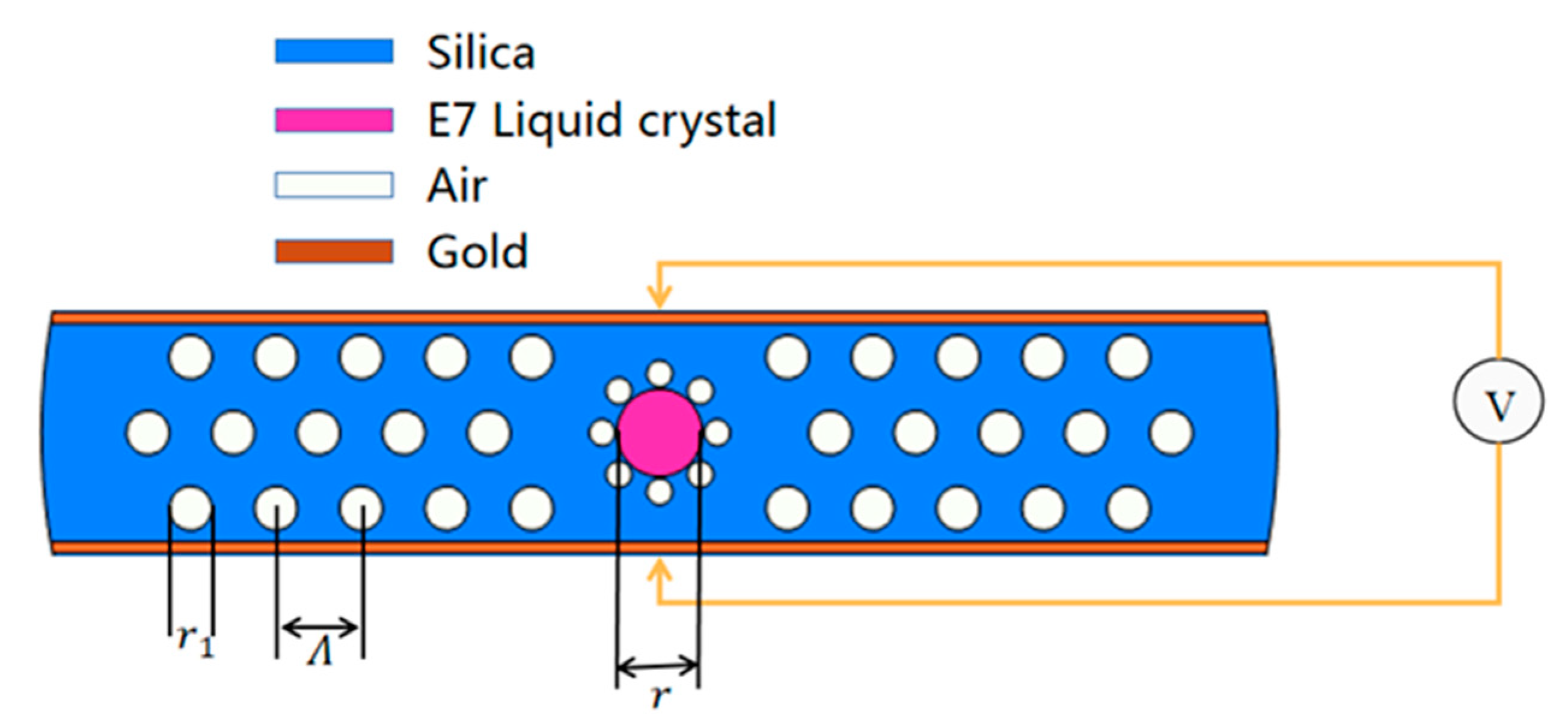 Materials 15 07526 g001 Materials 15 07526 g001