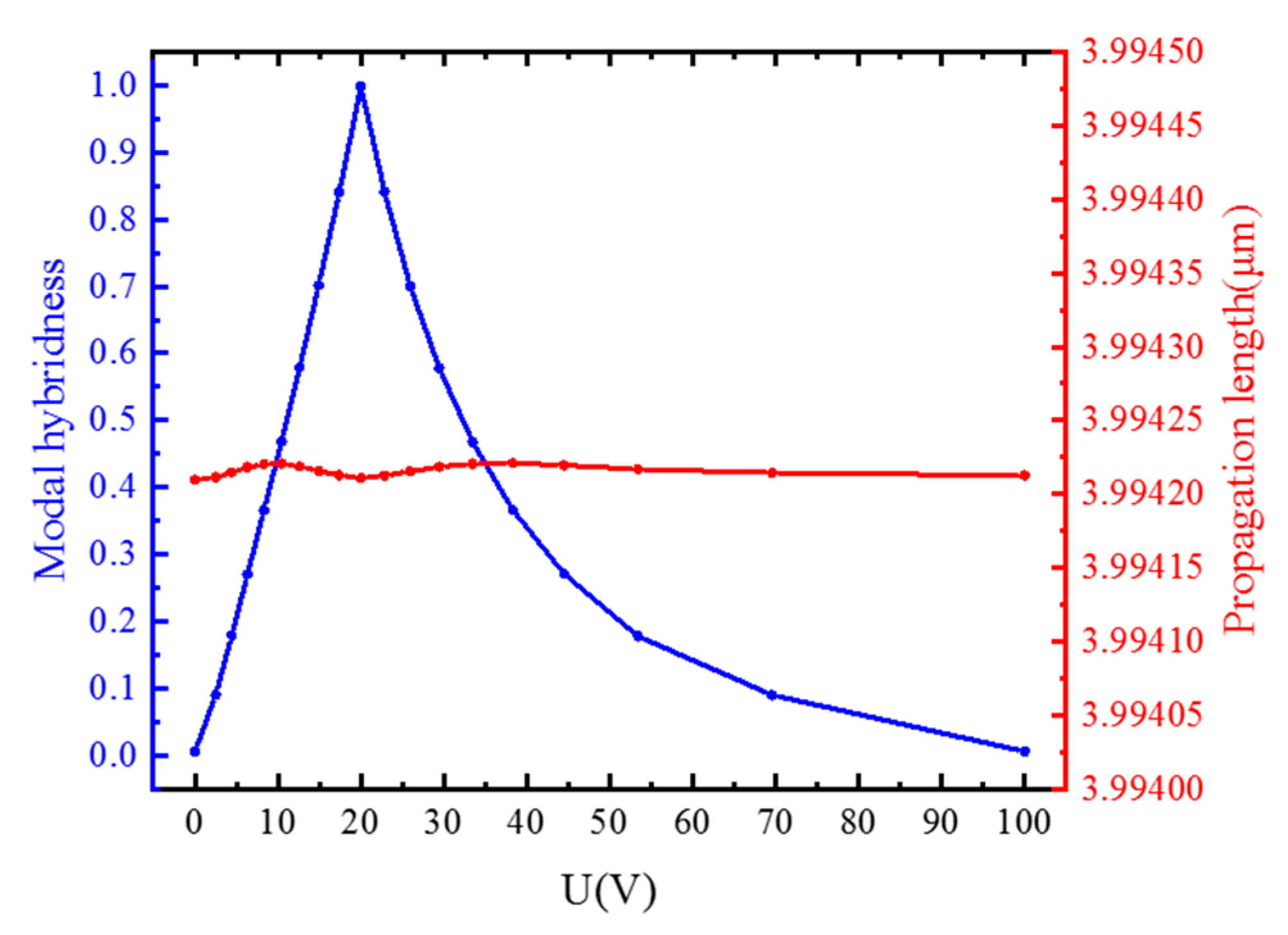 Materials 15 07526 g004 Materials 15 07526 g004