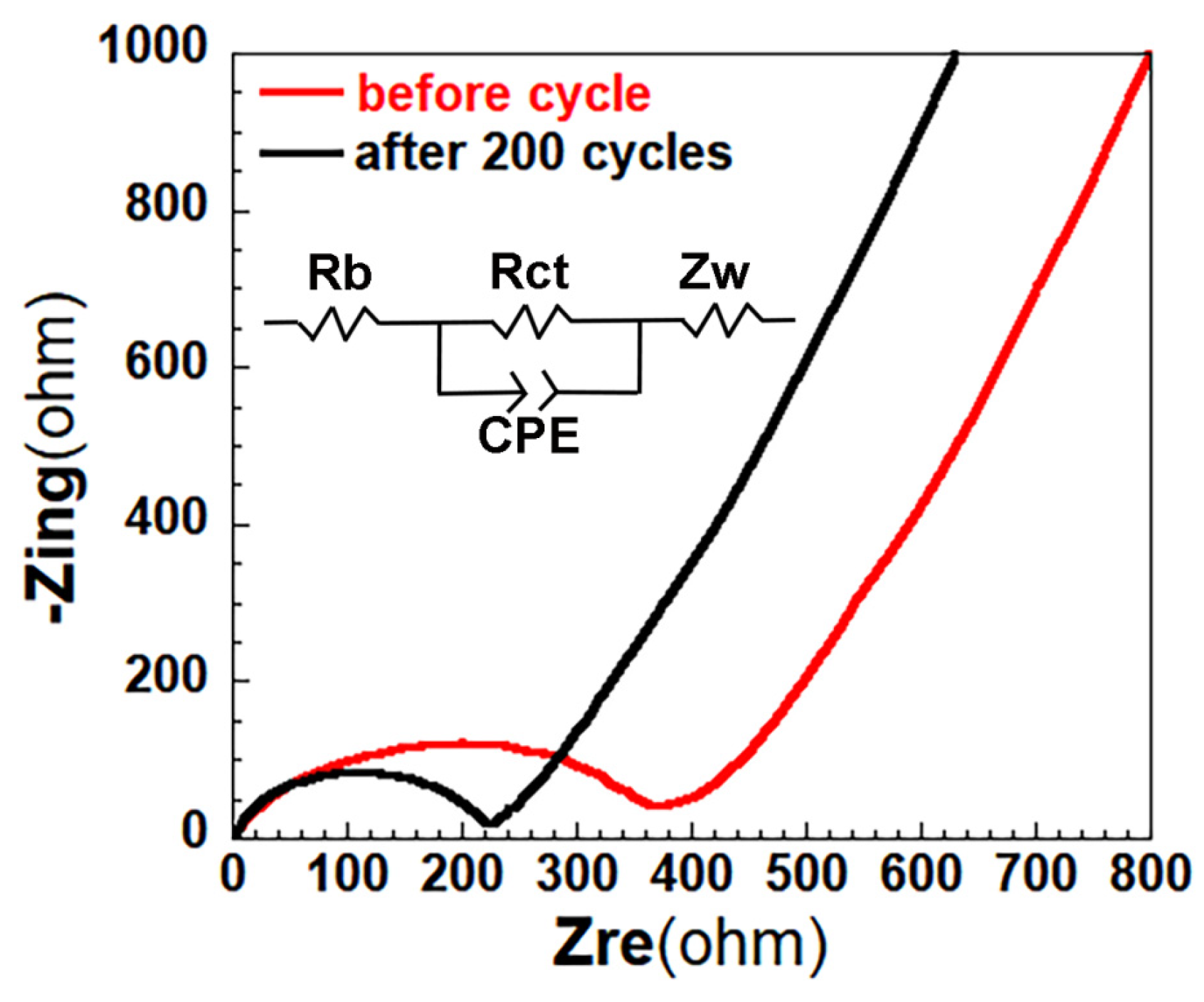 Materials 15 07527 g006 Materials 15 07527 g006