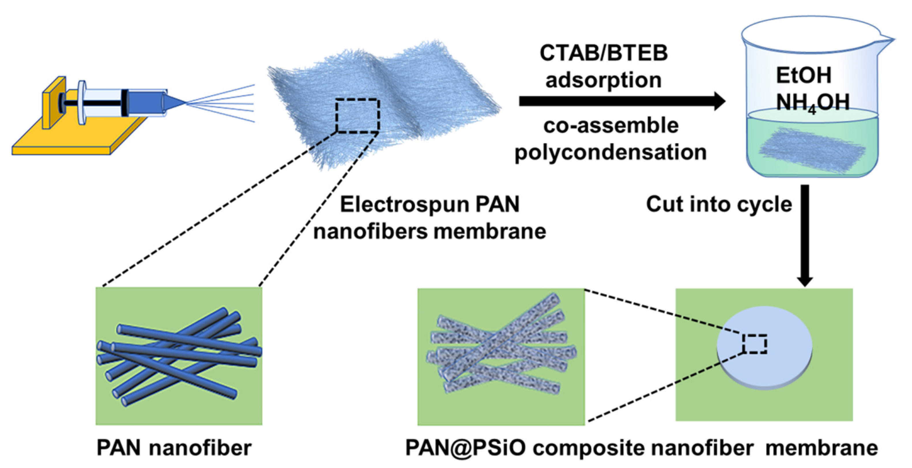 Materials 15 07527 sch001 Materials 15 07527 sch001