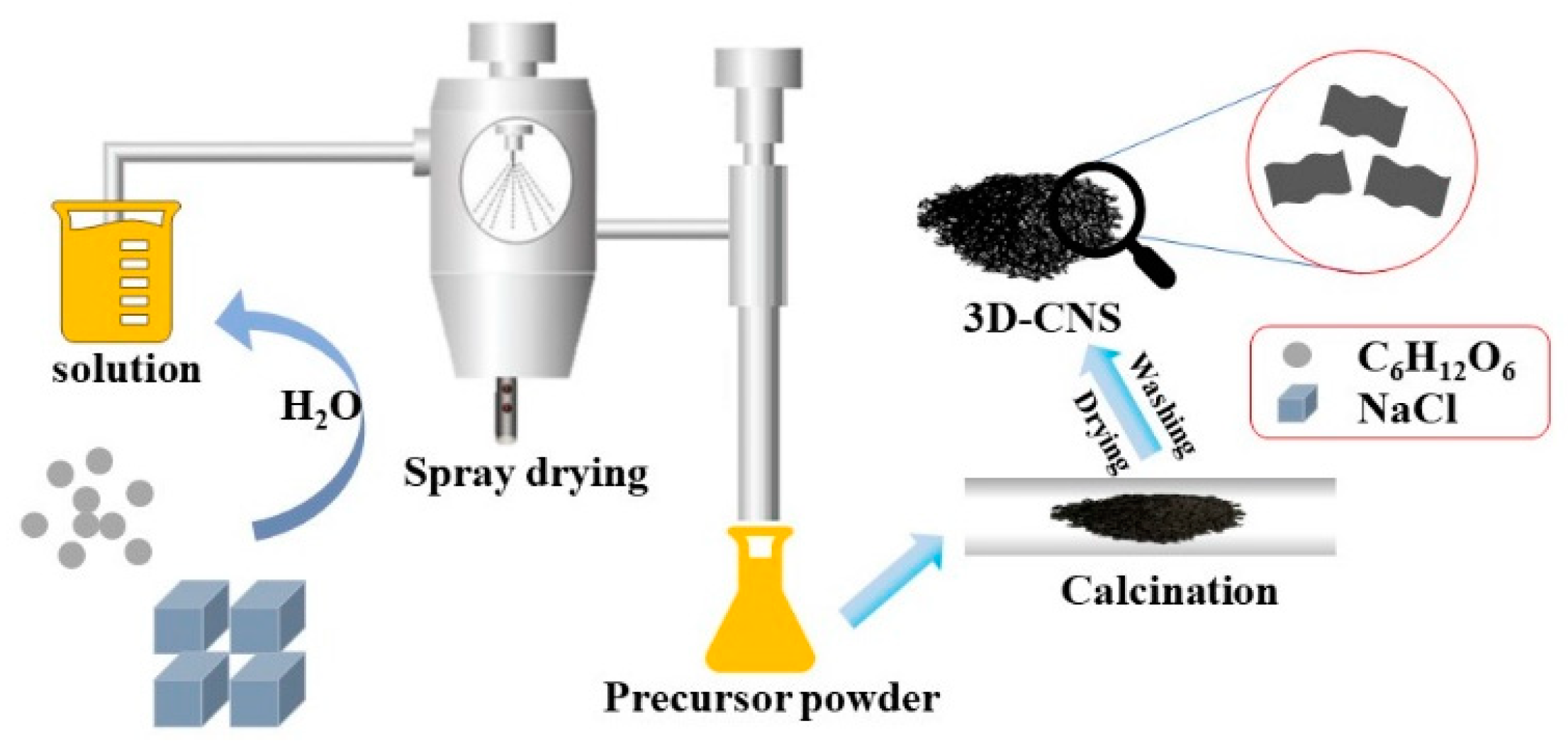 Materials 15 07530 g001