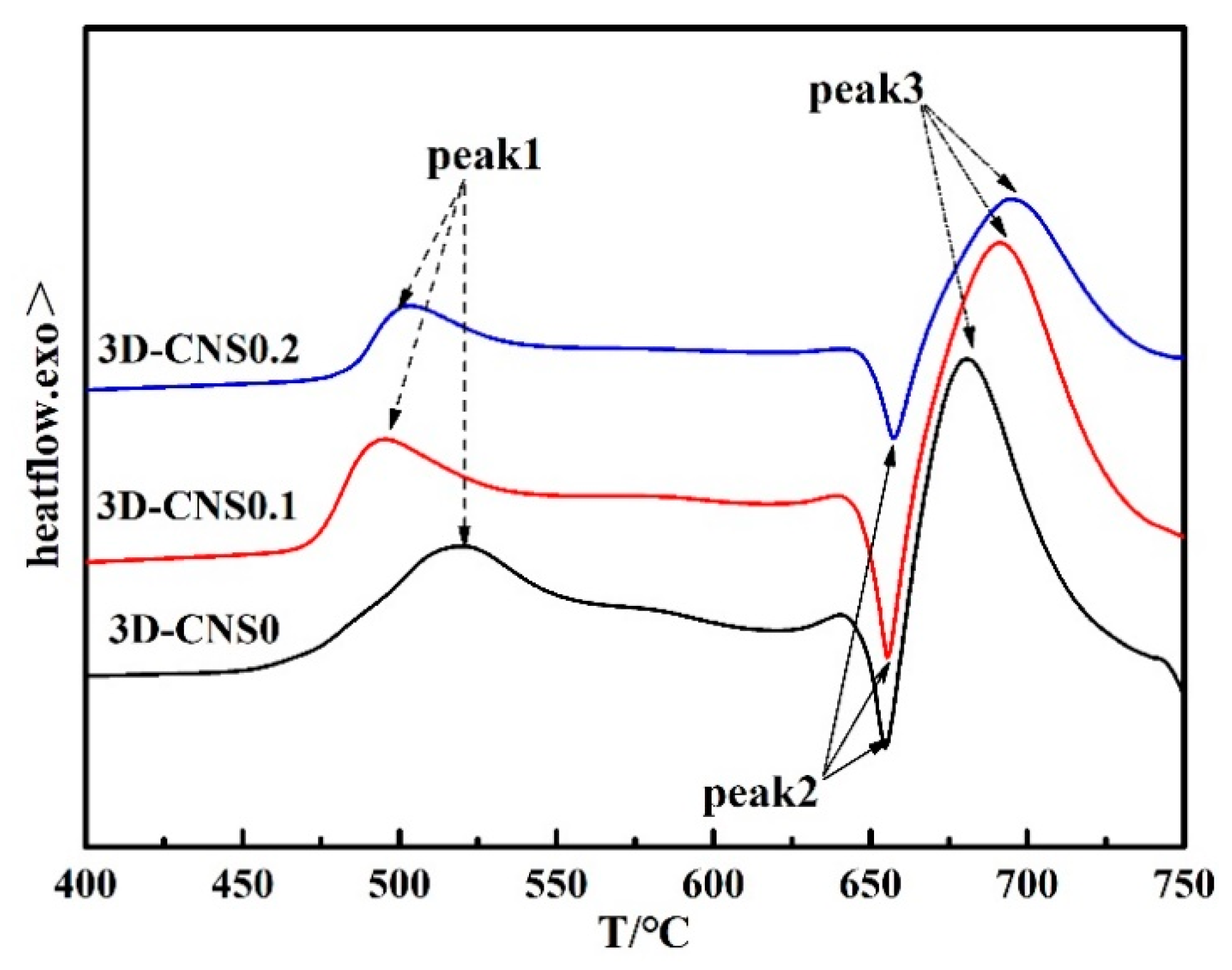 Materials 15 07530 g004