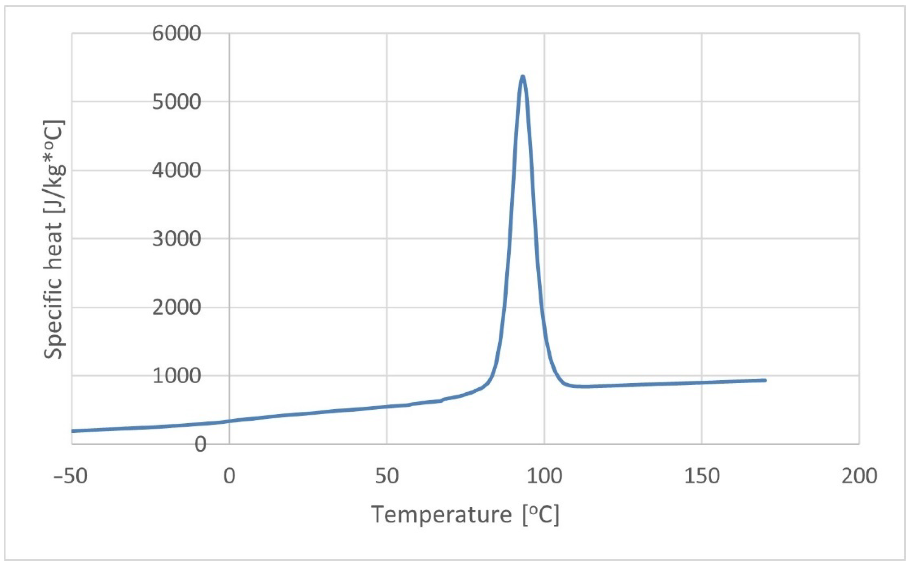 Materials 15 07531 g002