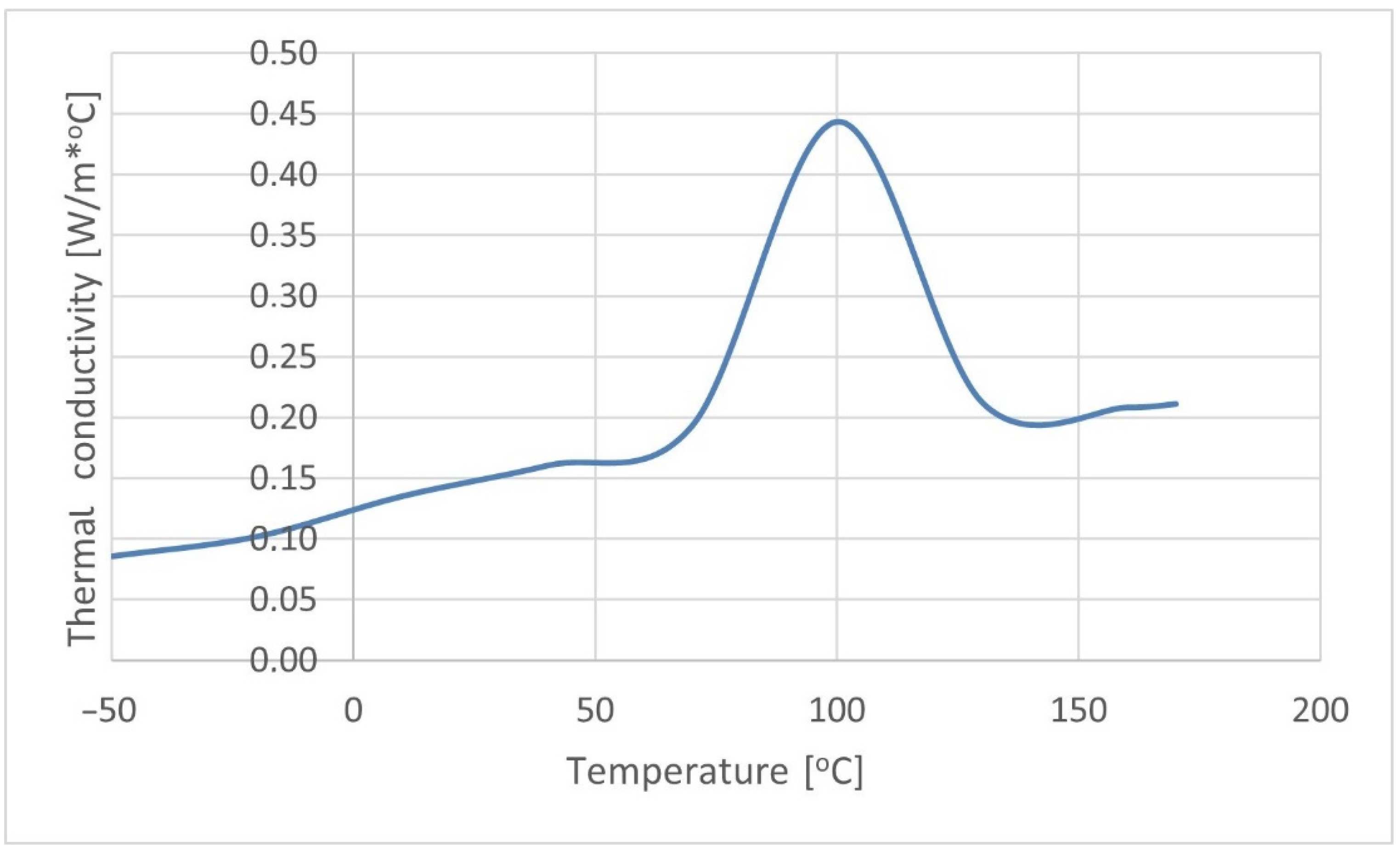 Materials 15 07531 g003