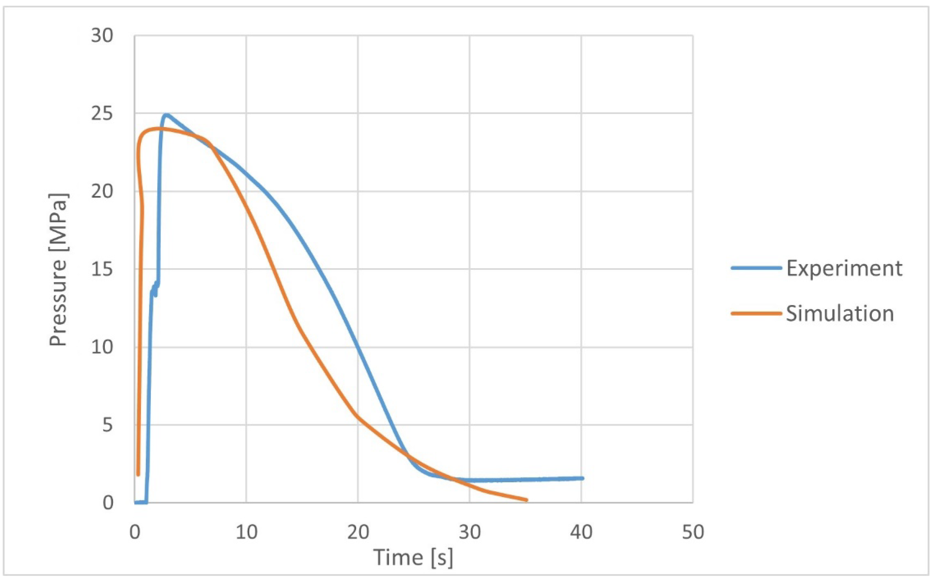 Materials 15 07531 g006