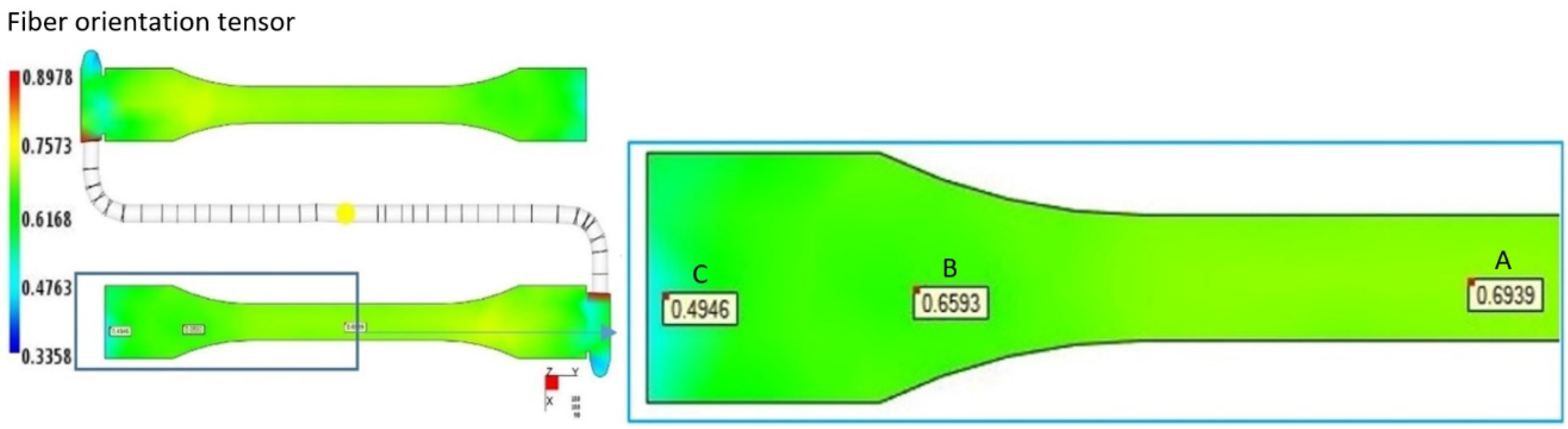 Materials 15 07531 g007