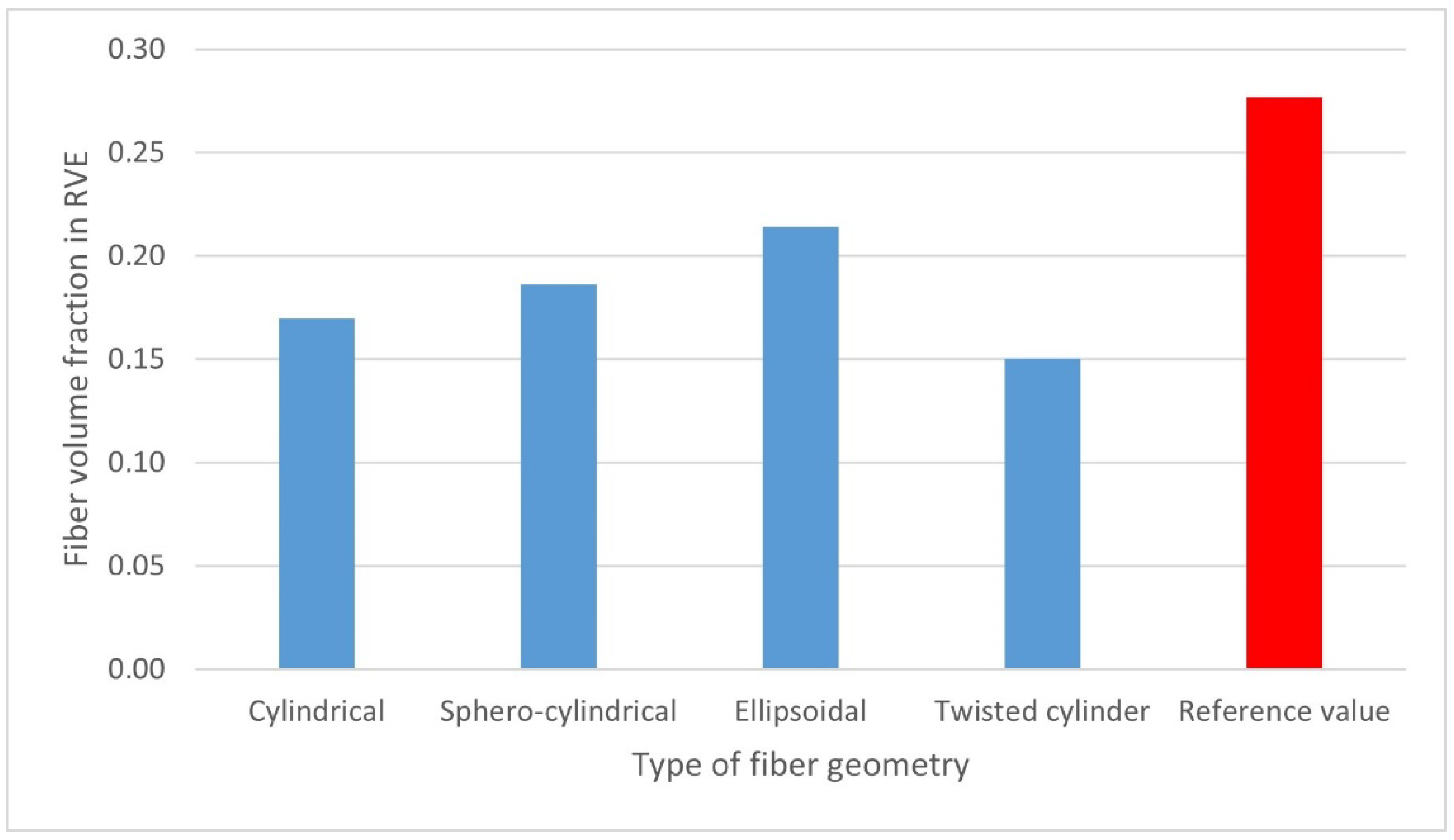 Materials 15 07531 g008