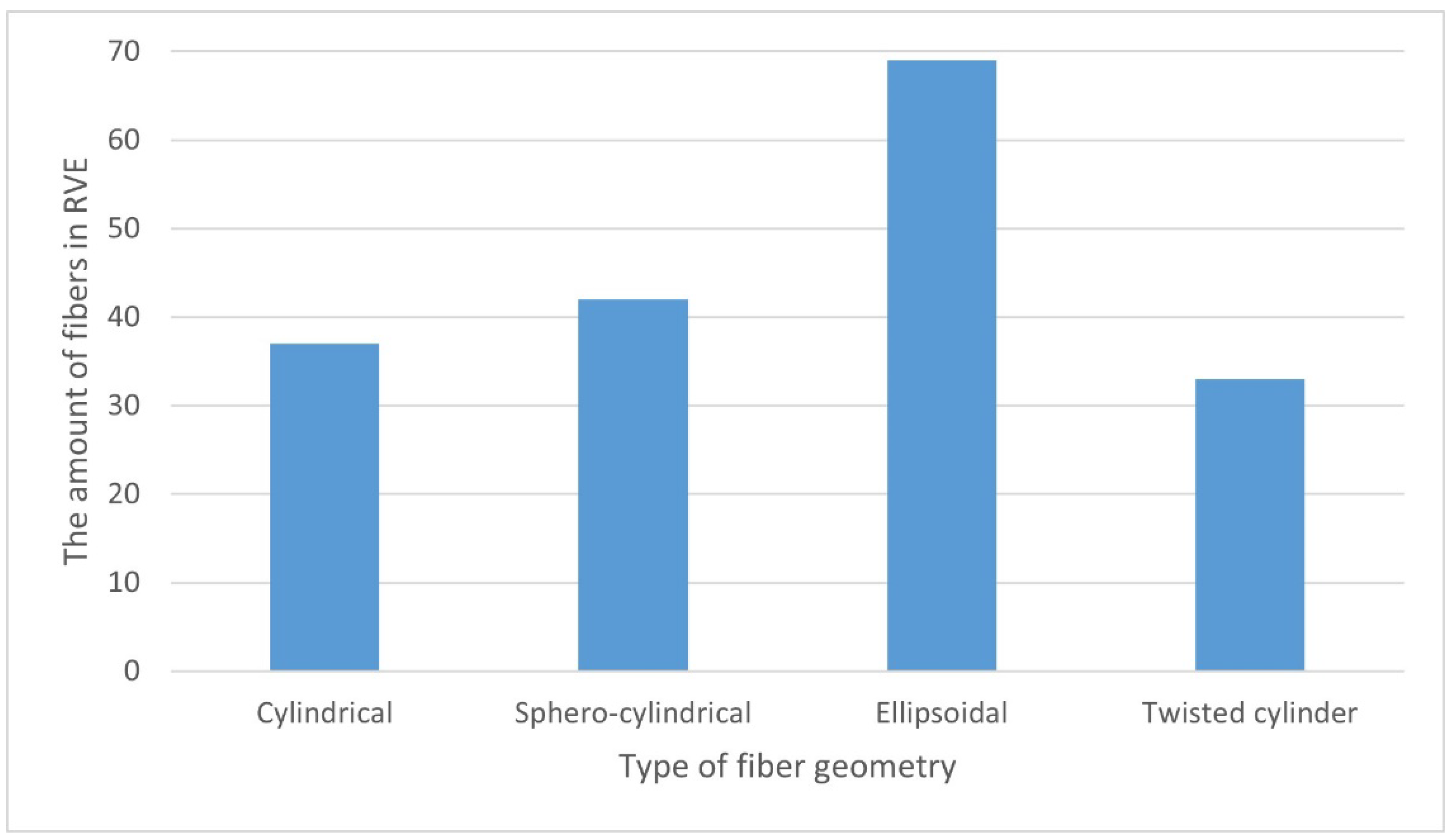 Materials 15 07531 g009