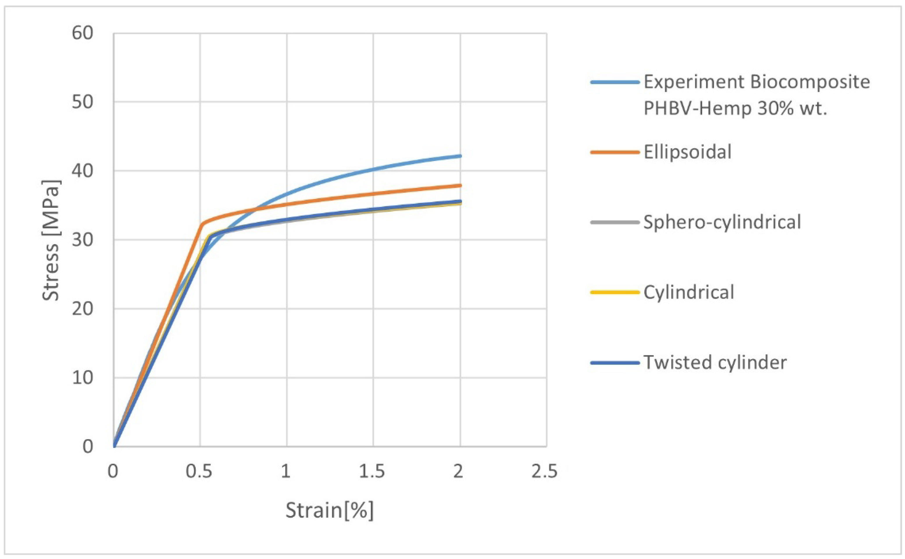 Materials 15 07531 g010
