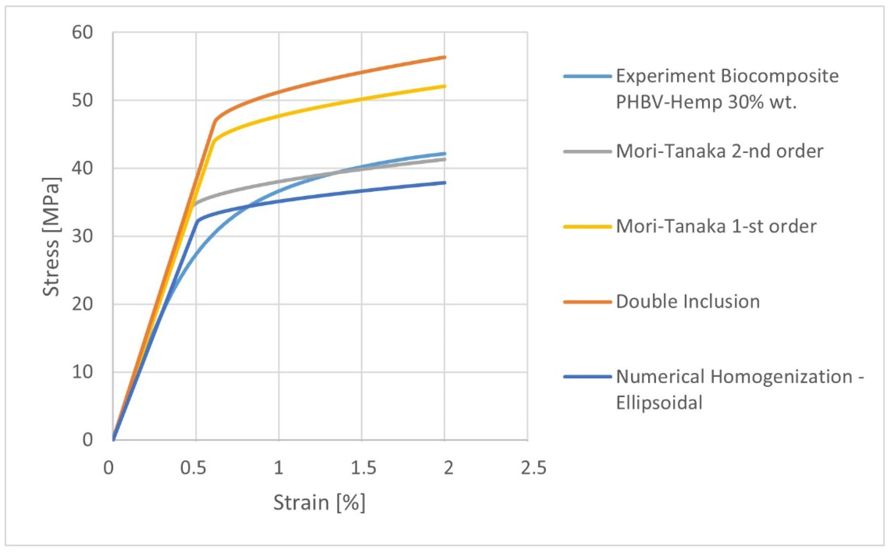 Materials 15 07531 g011