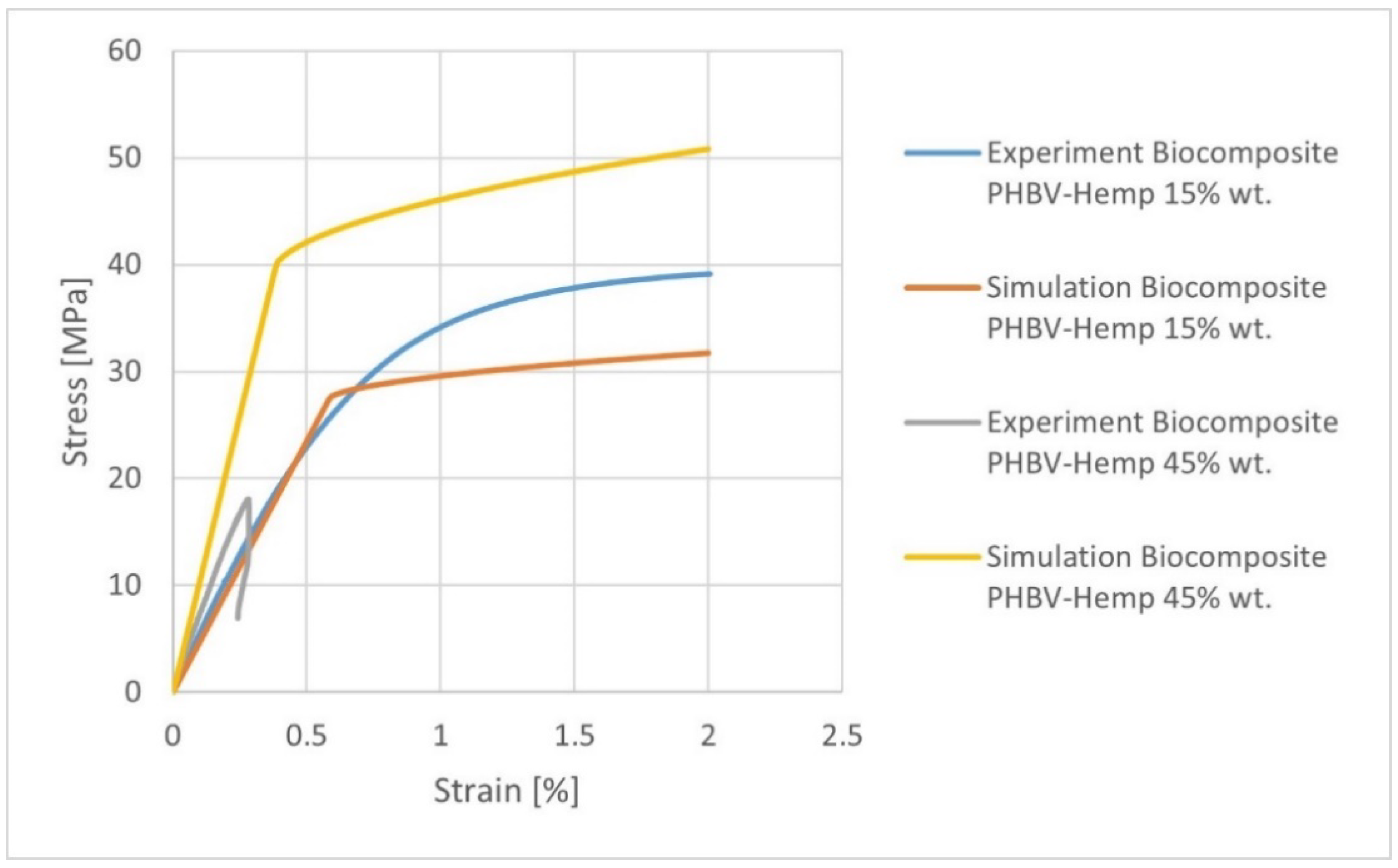 Materials 15 07531 g012