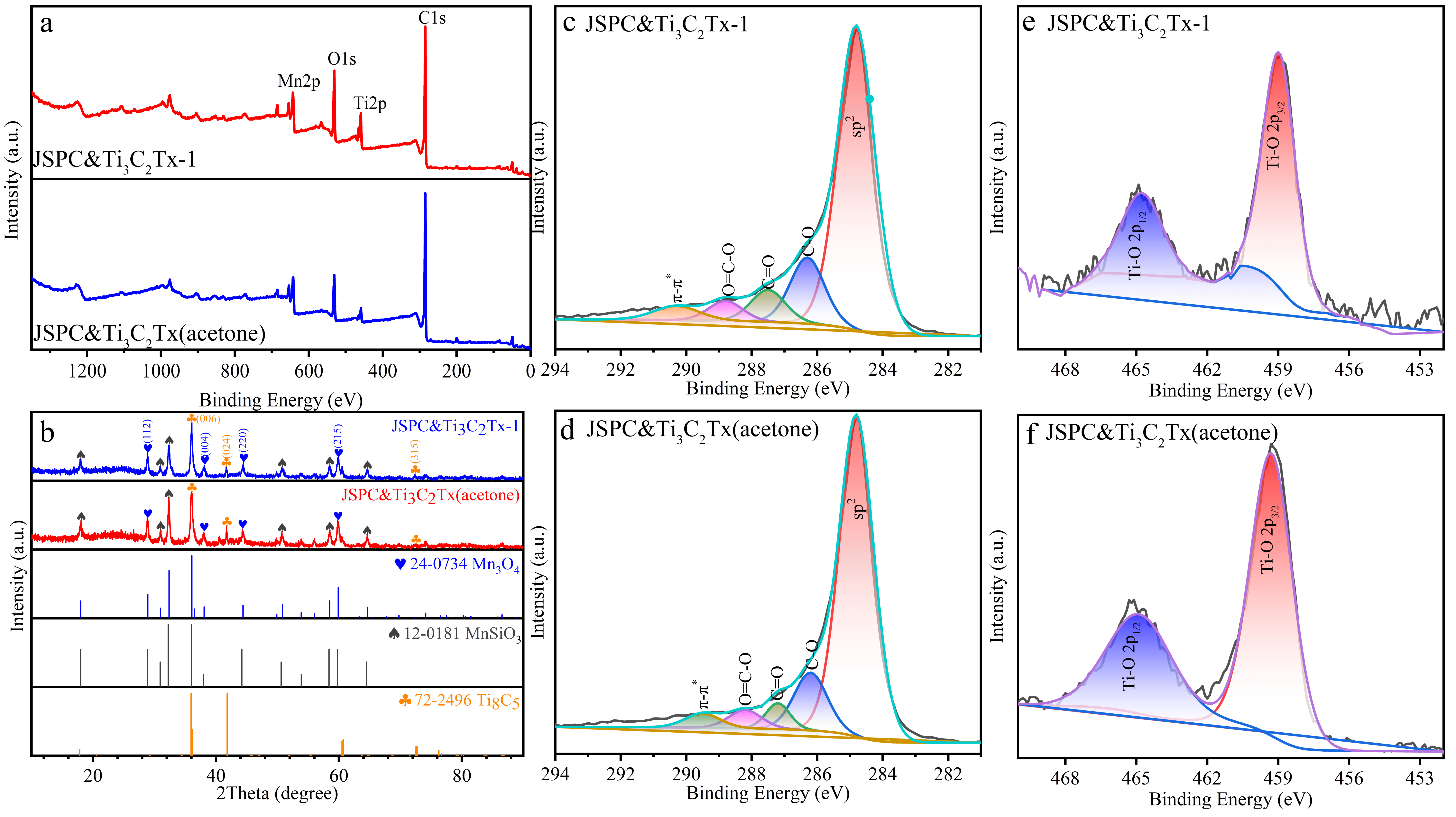 Materials 15 07532 g002