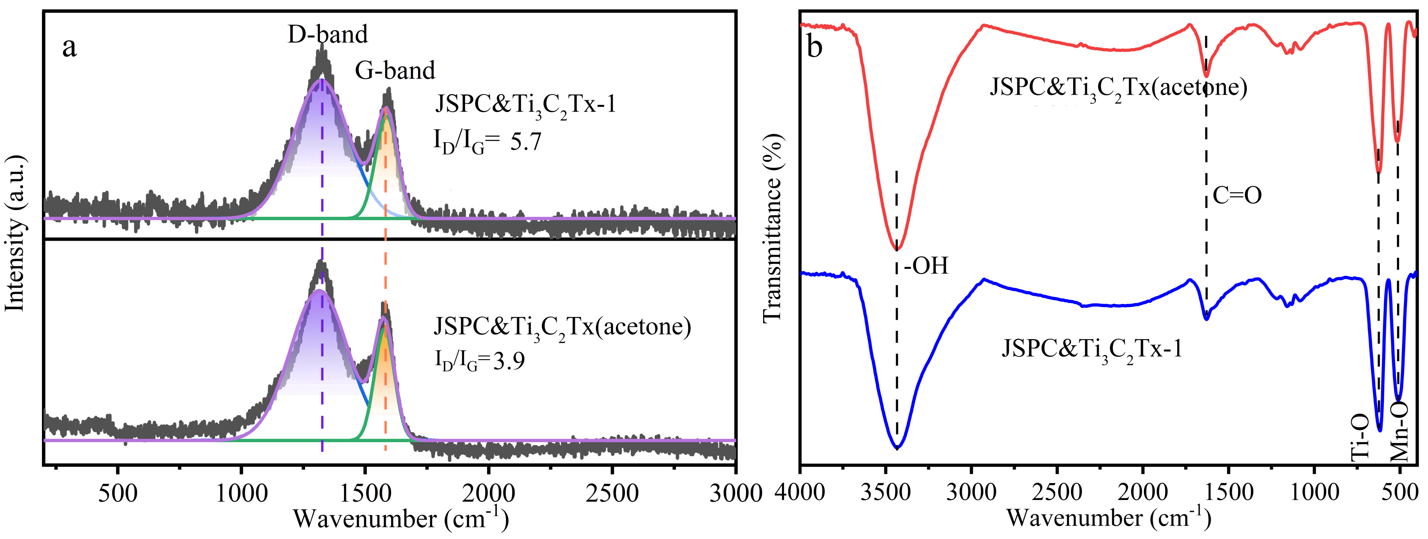 Materials 15 07532 g003