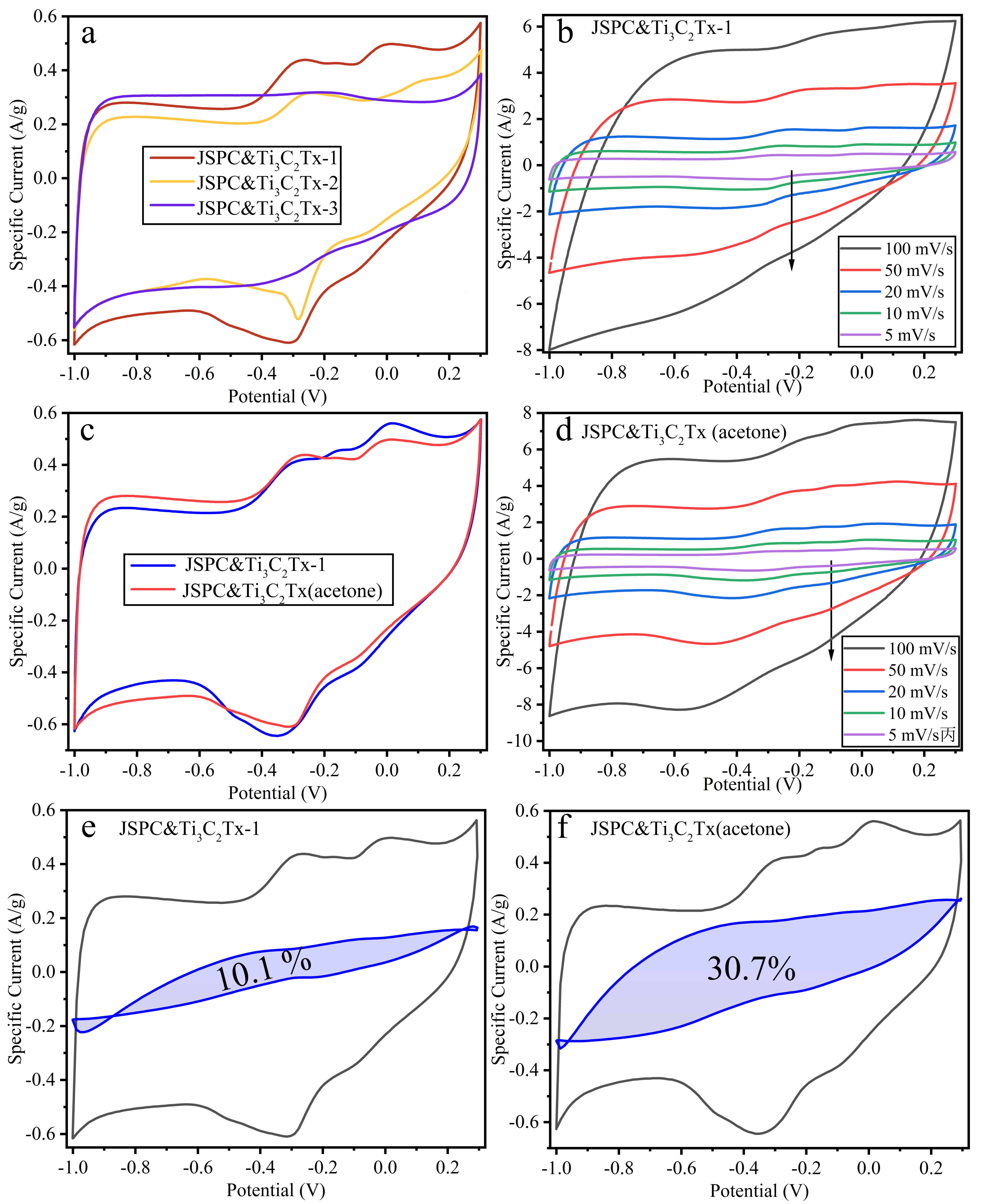 Materials 15 07532 g004