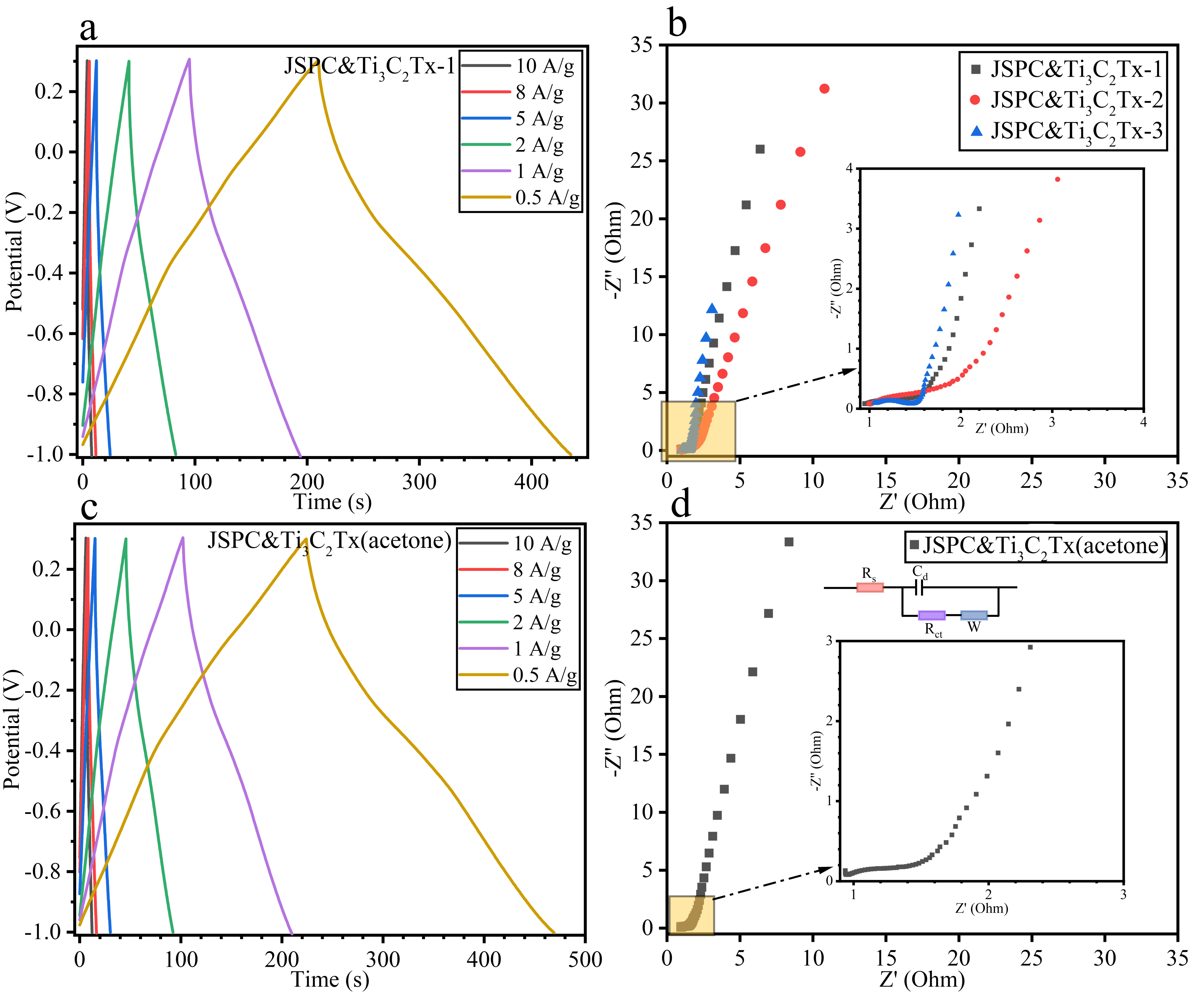 Materials 15 07532 g005
