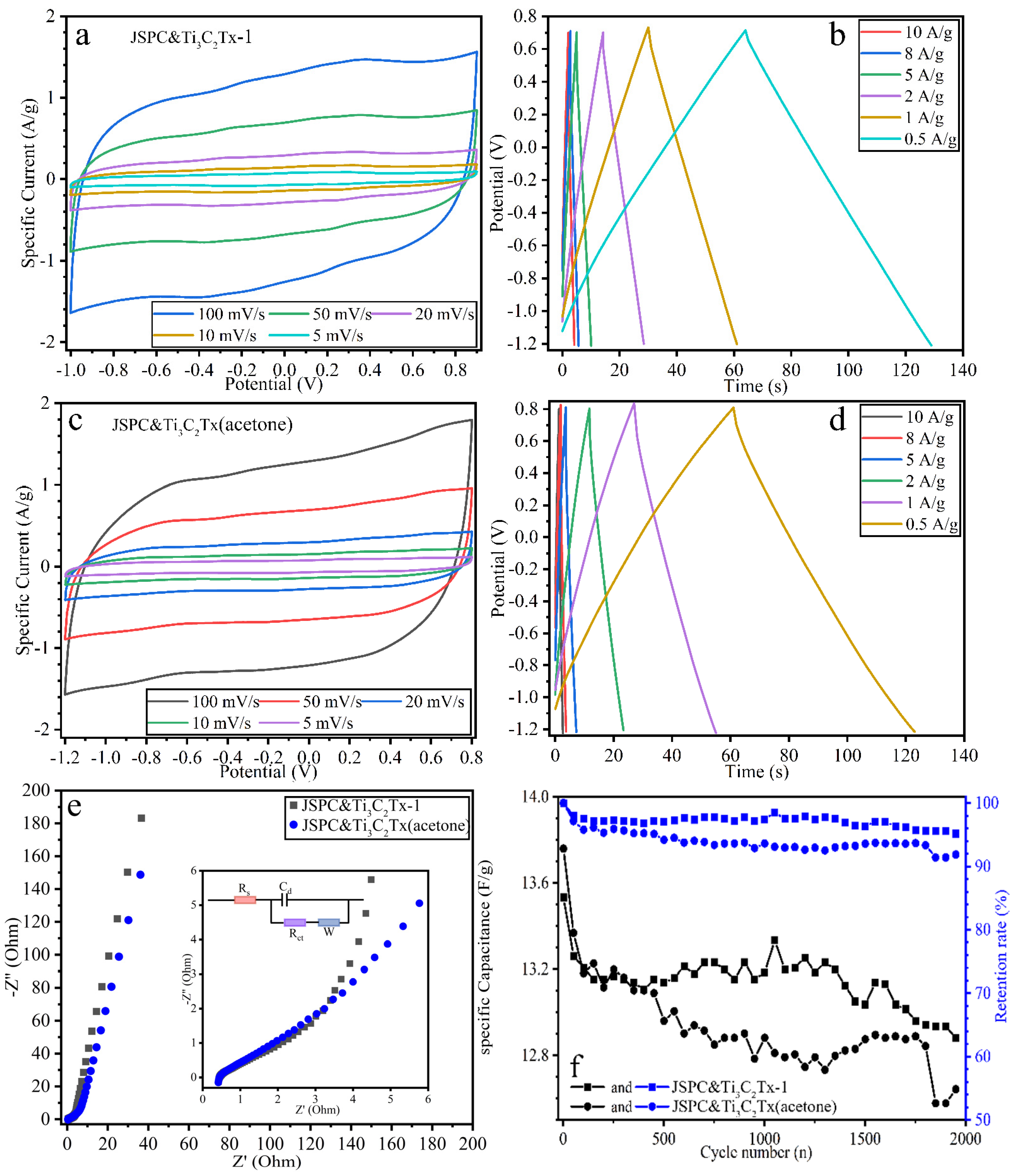 Materials 15 07532 g006