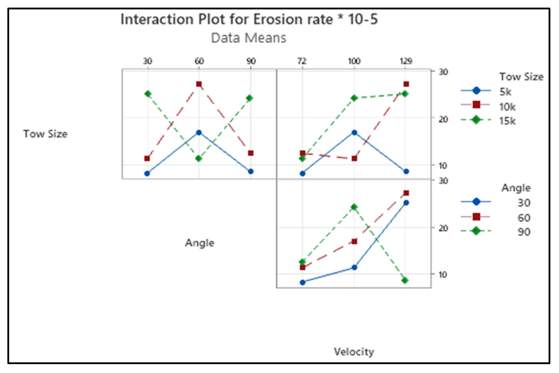 Materials 15 07534 g003