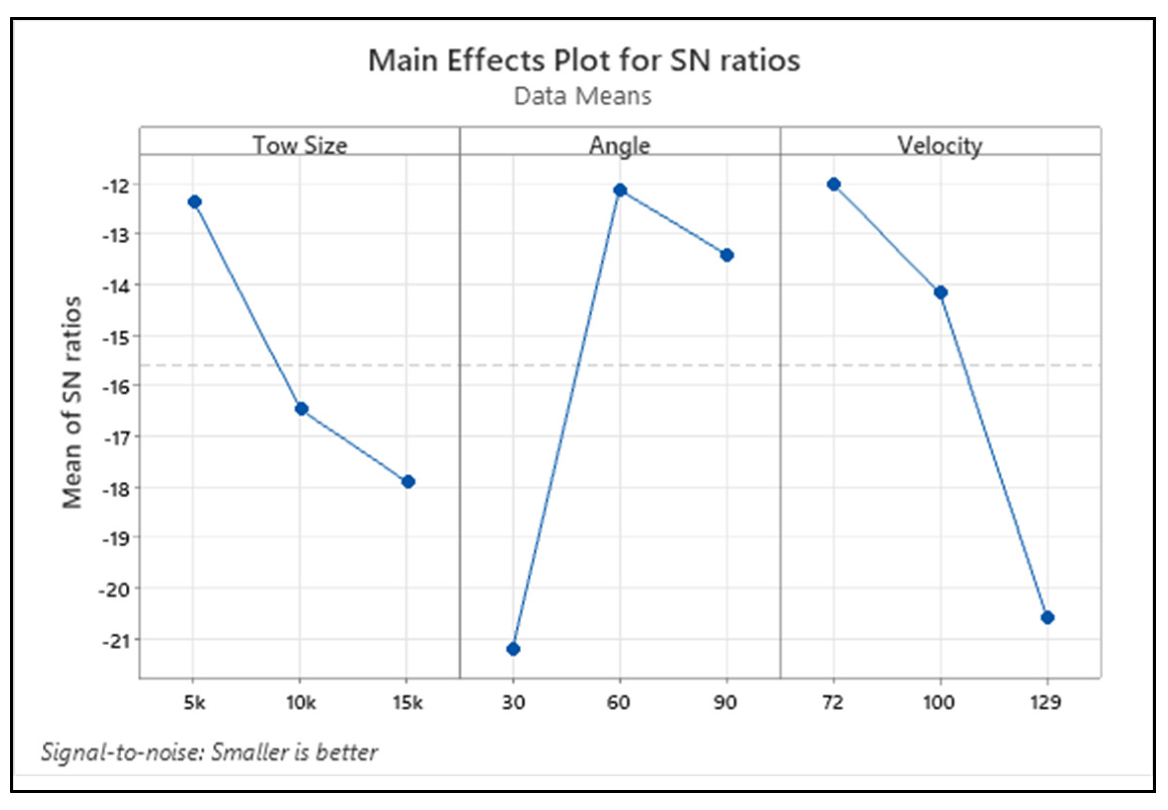 Materials 15 07534 g006