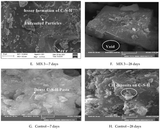 Materials 15 07535 g007b