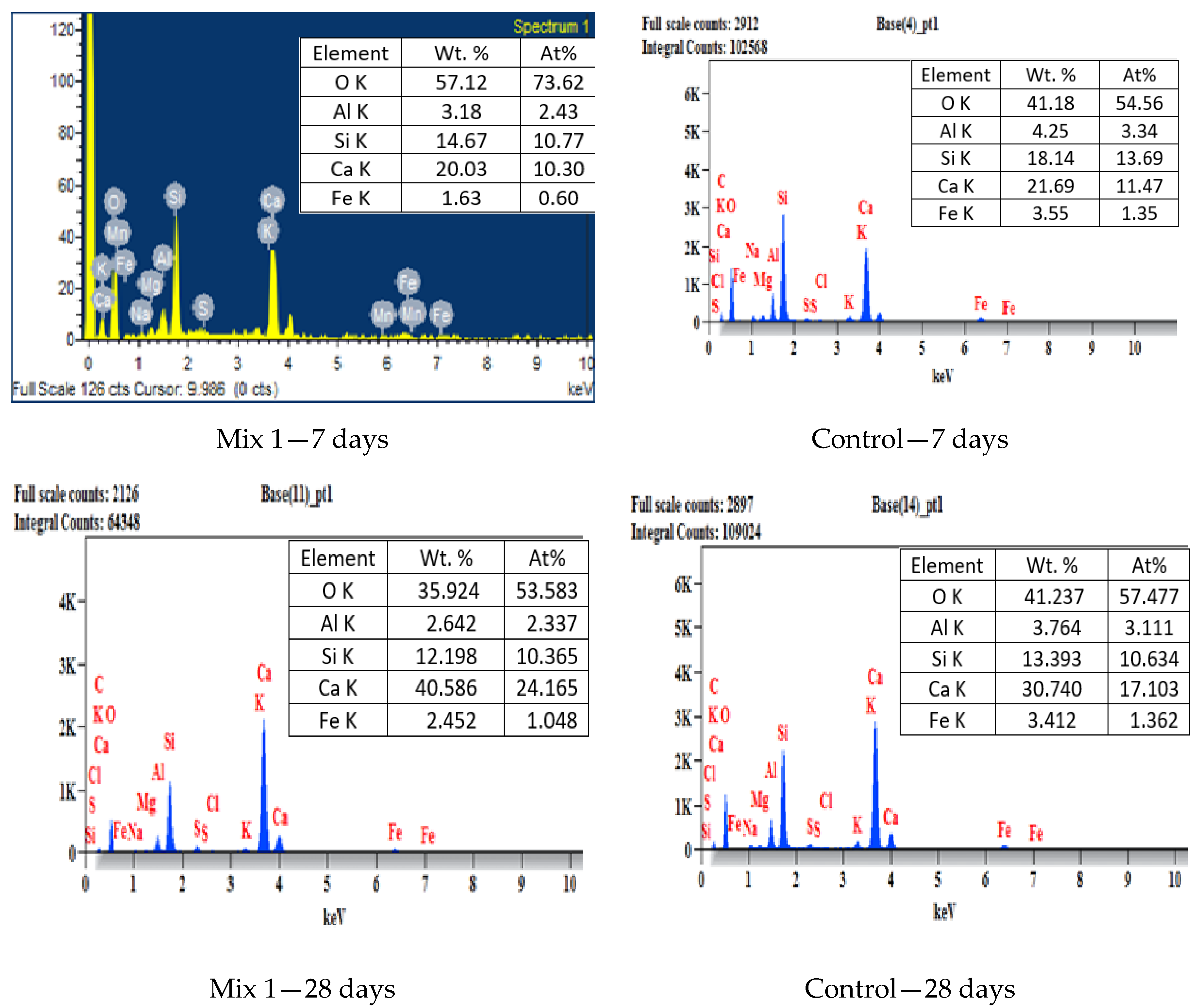 Materials 15 07535 g008 Materials 15 07535 g008