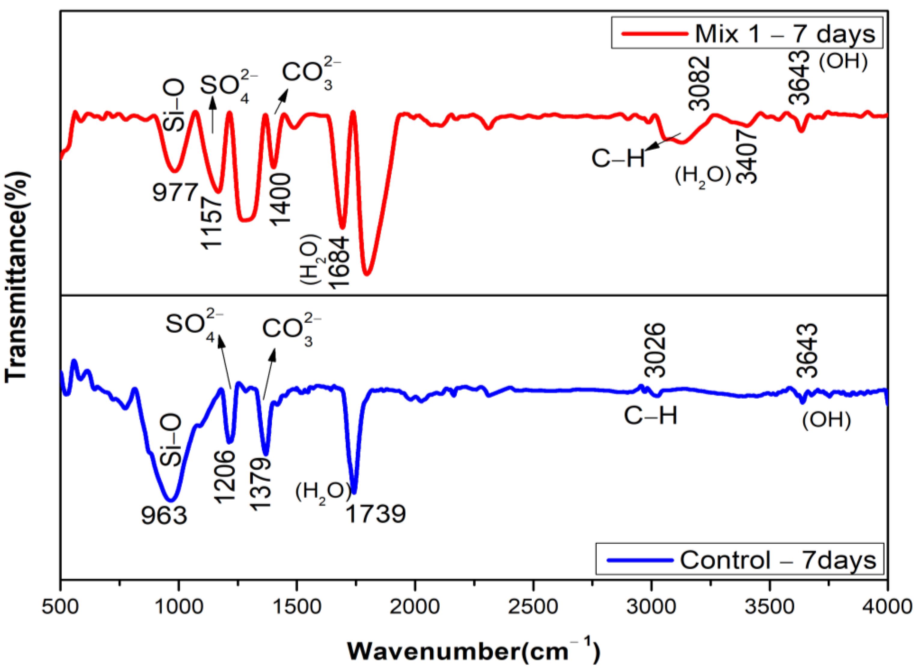 Materials 15 07535 g011 Materials 15 07535 g011