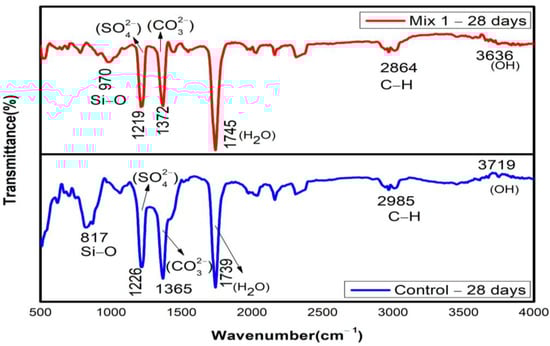 Materials 15 07535 g012