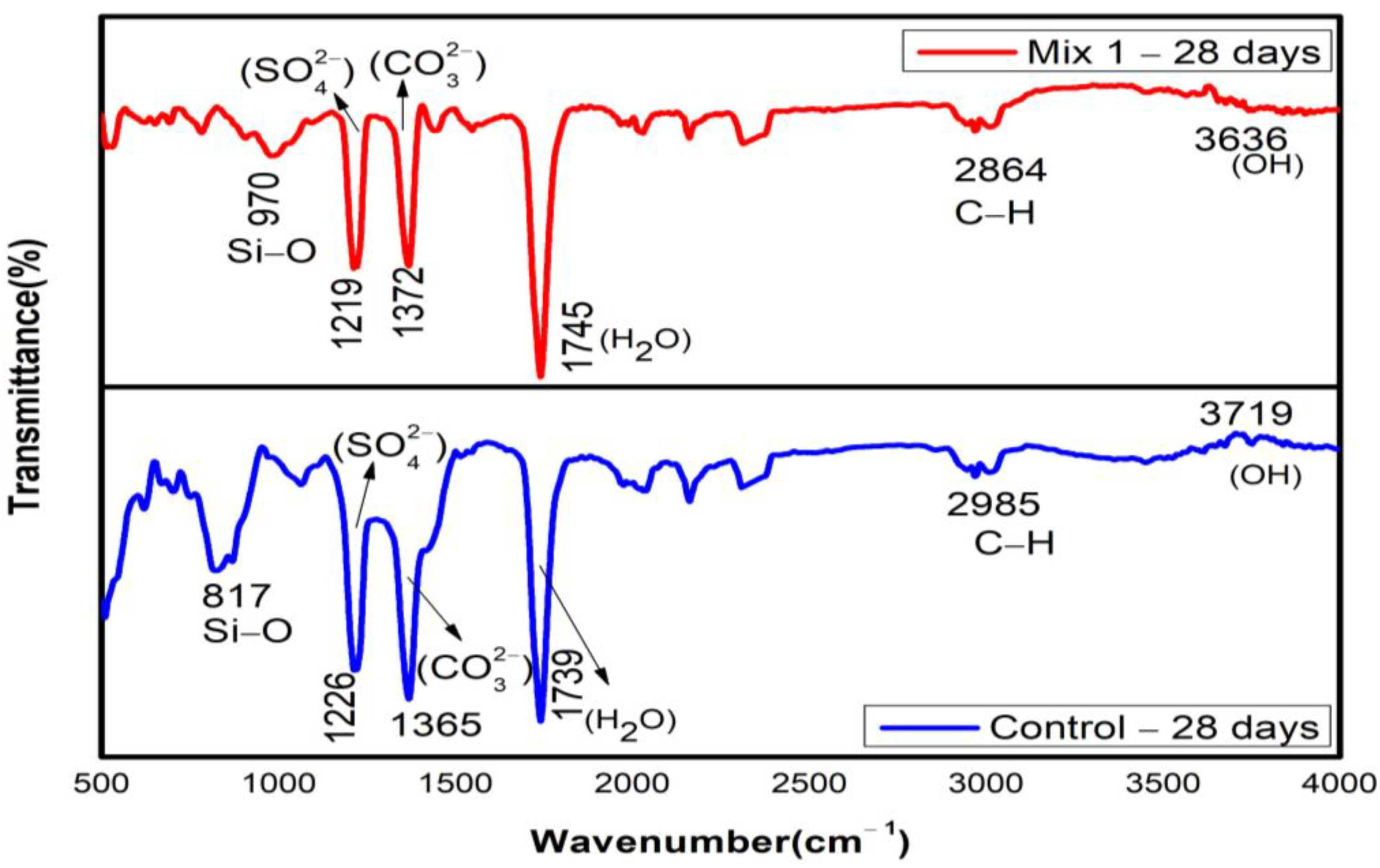 Materials 15 07535 g012 Materials 15 07535 g012